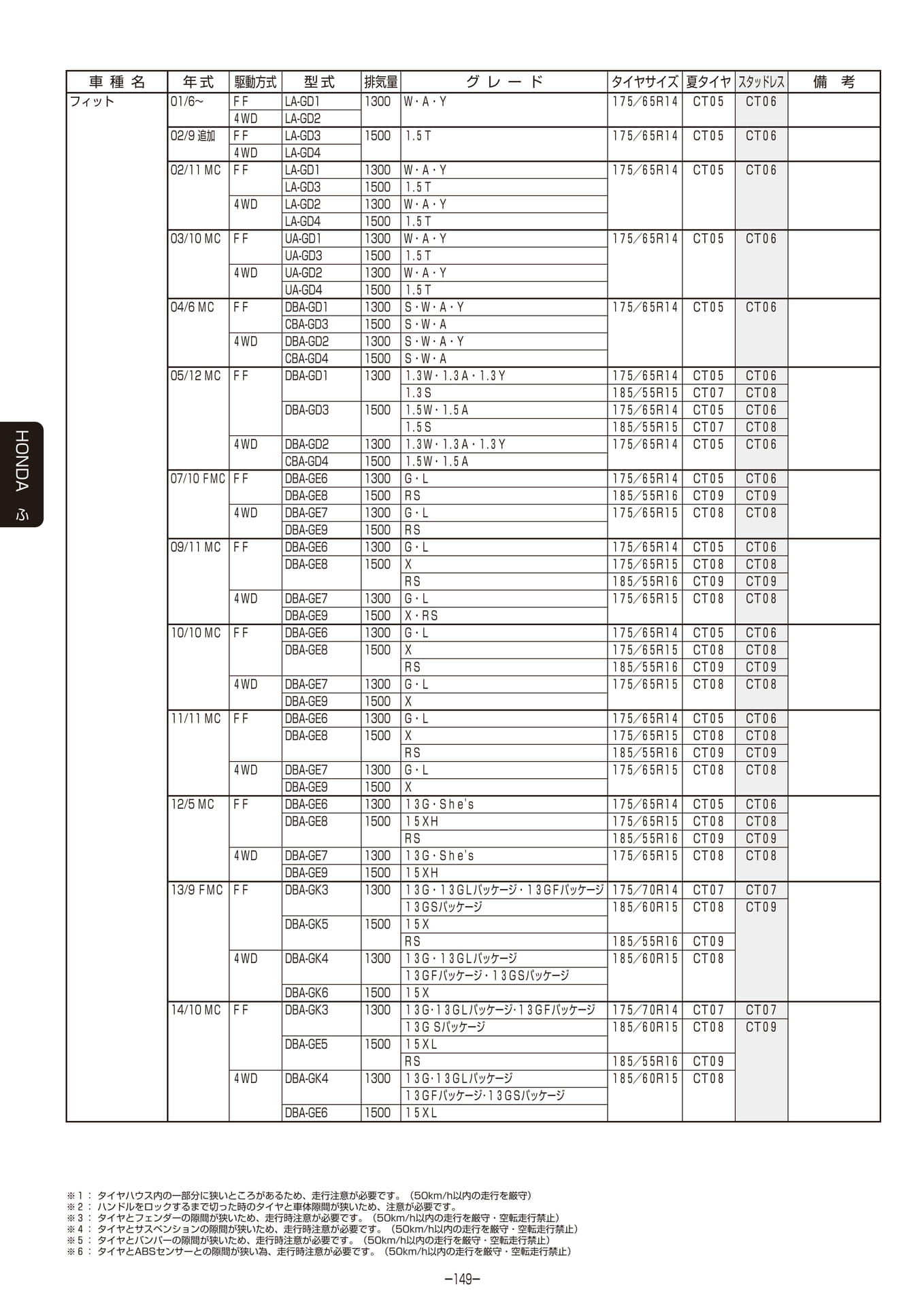 Page 150