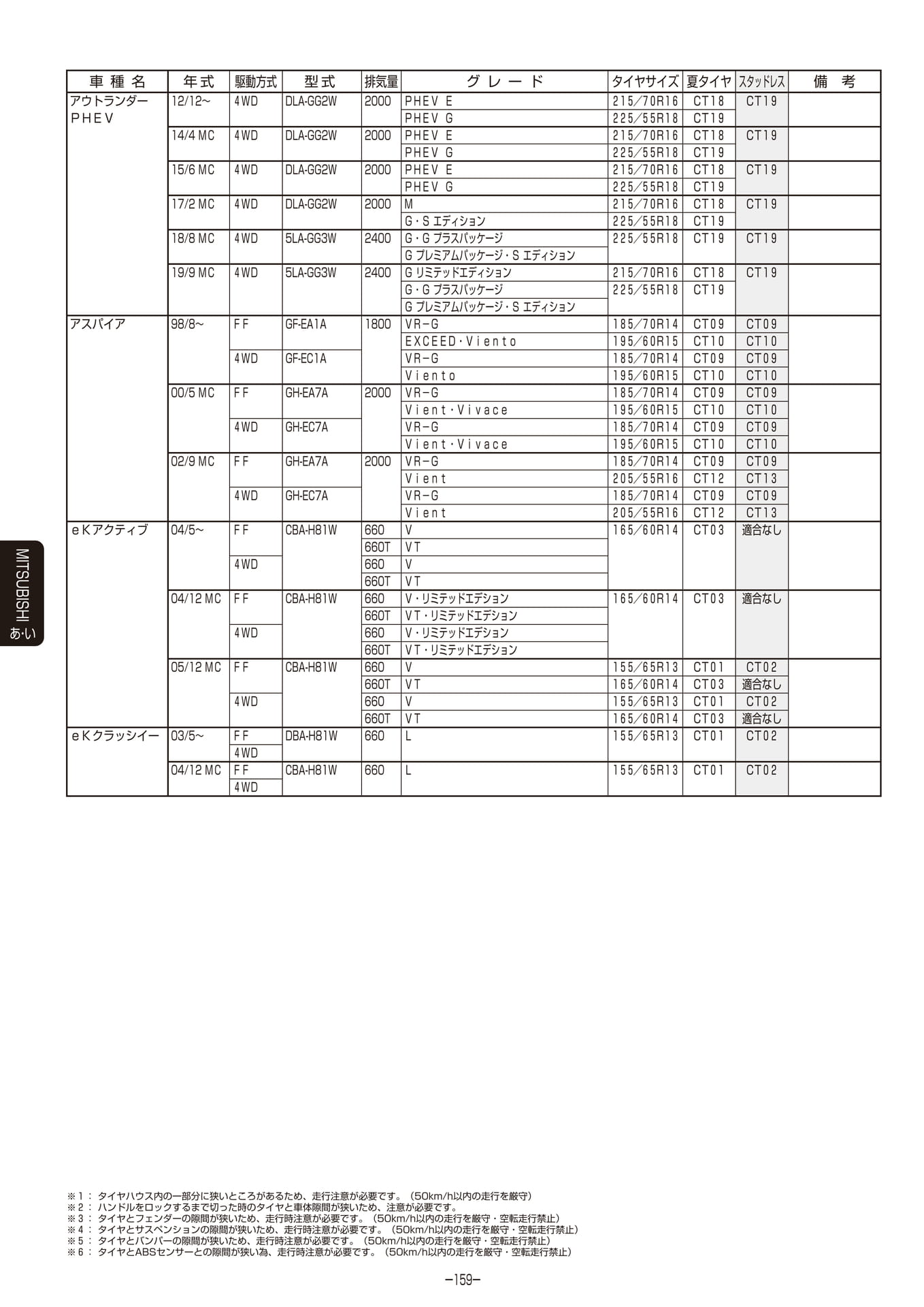 Page 160