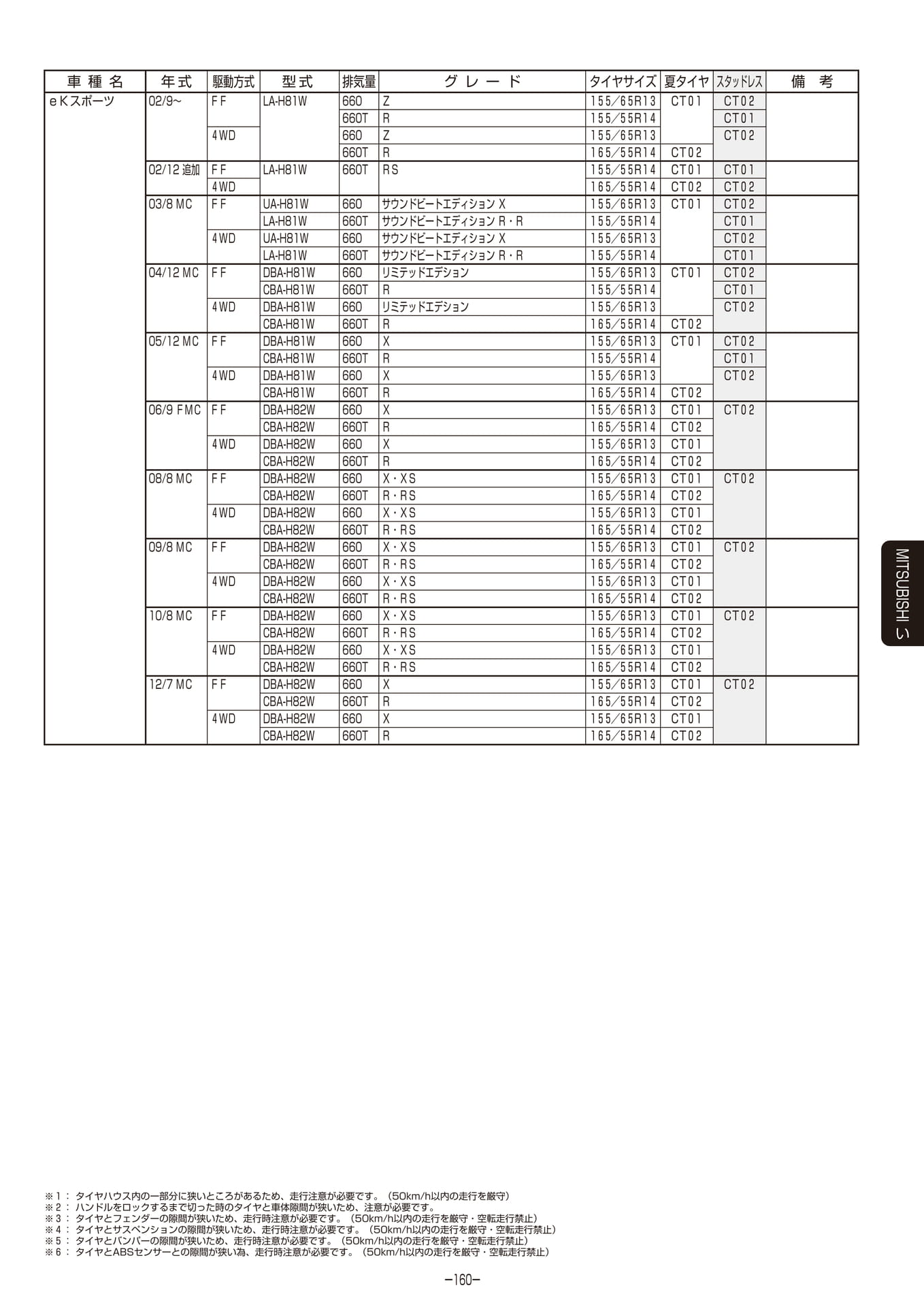Page 161