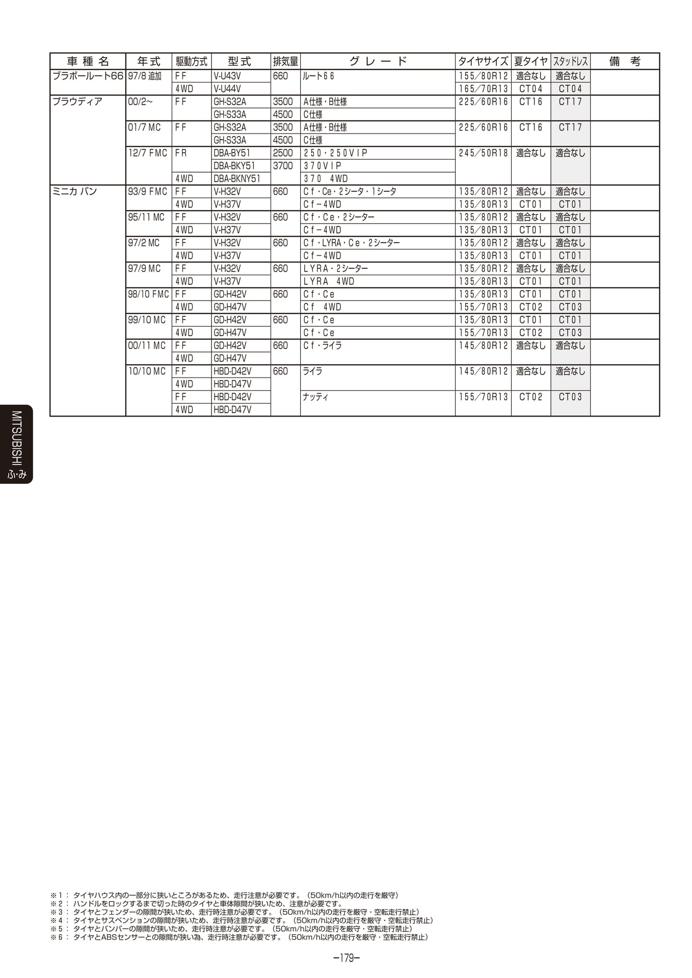 Page 180