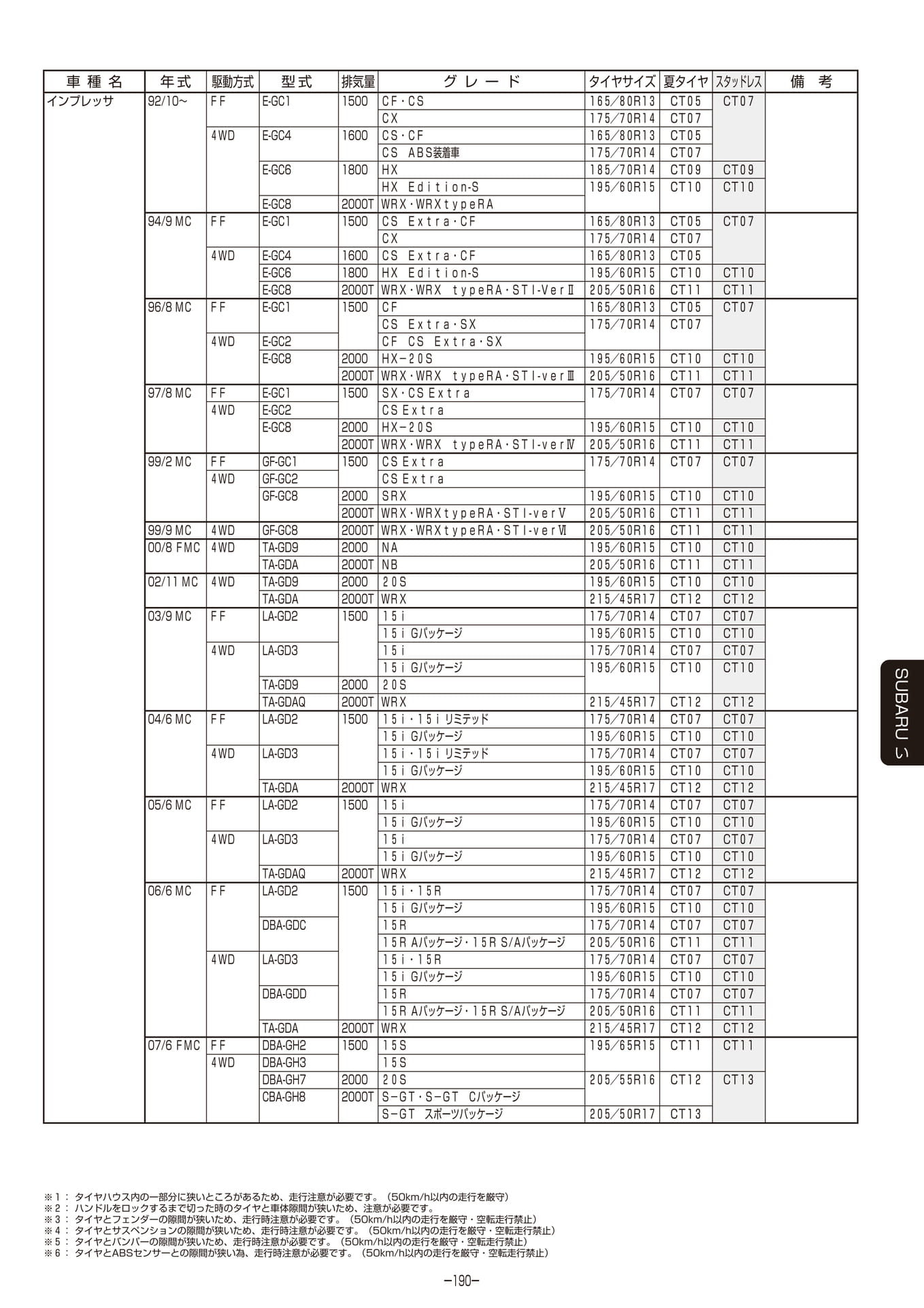 Page 191