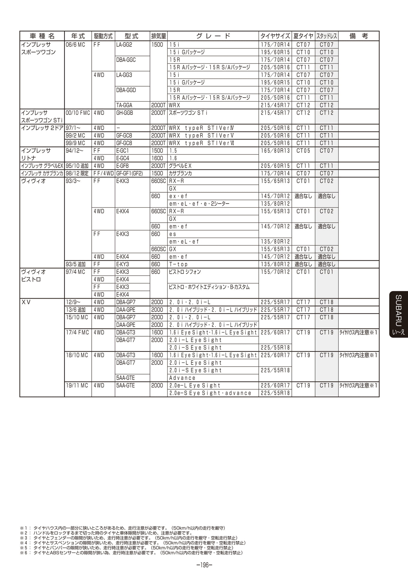 Page 197