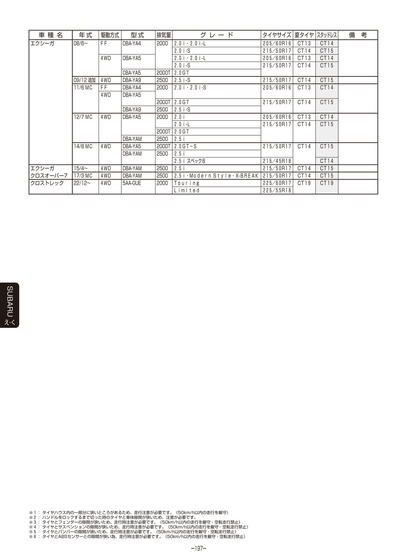 Page 198