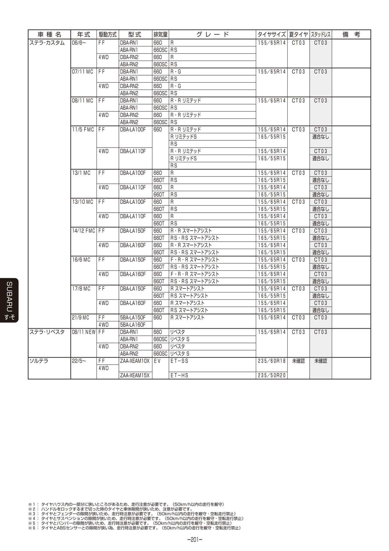 Page 202