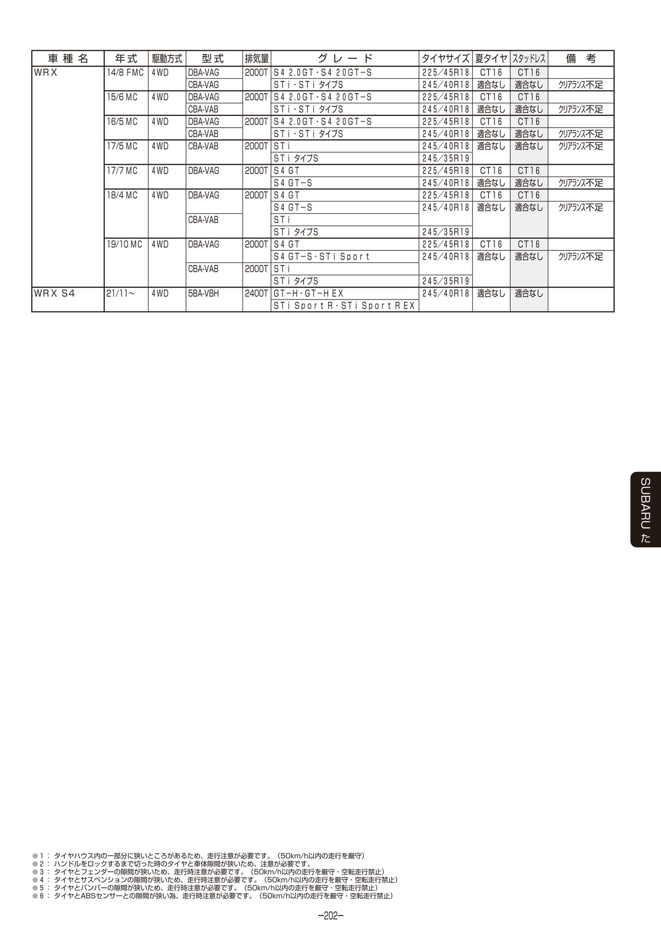 Page 203