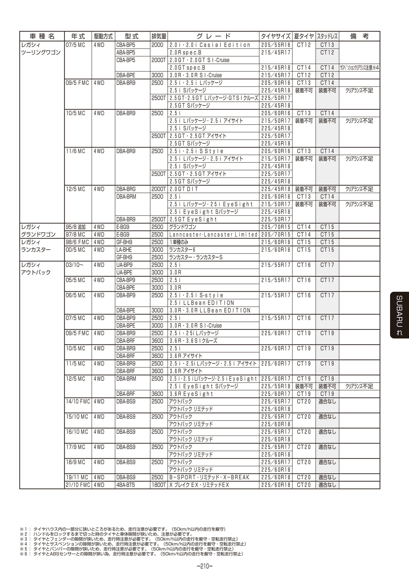 Page 211