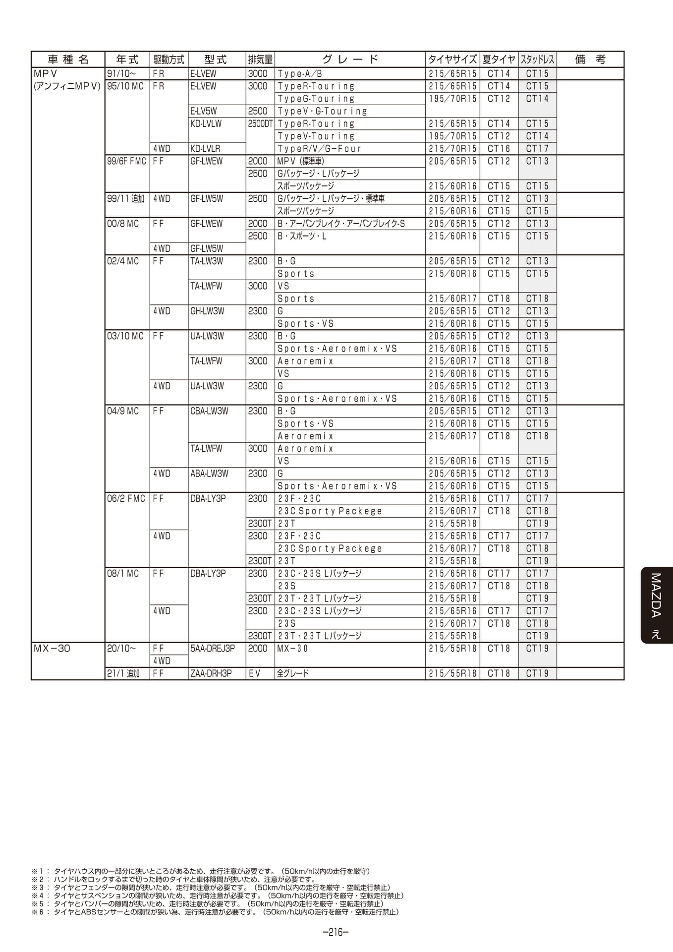 Page 217
