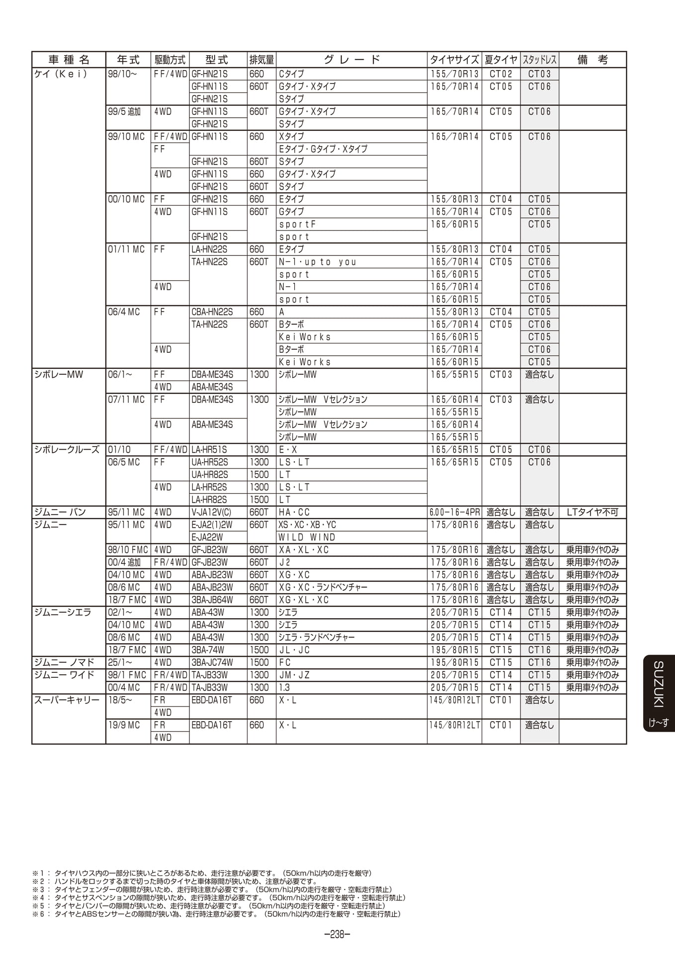 Page 239