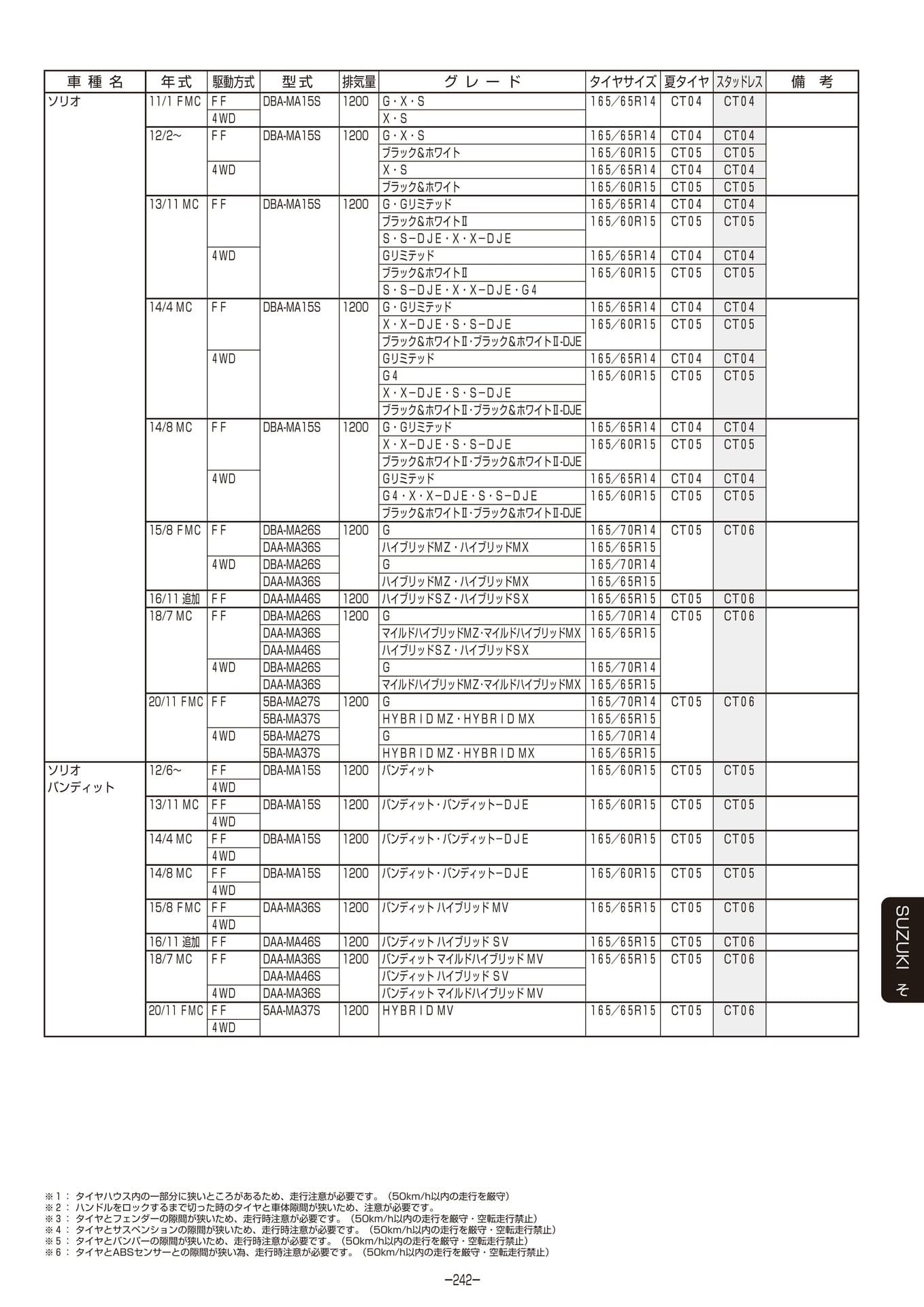 Page 243
