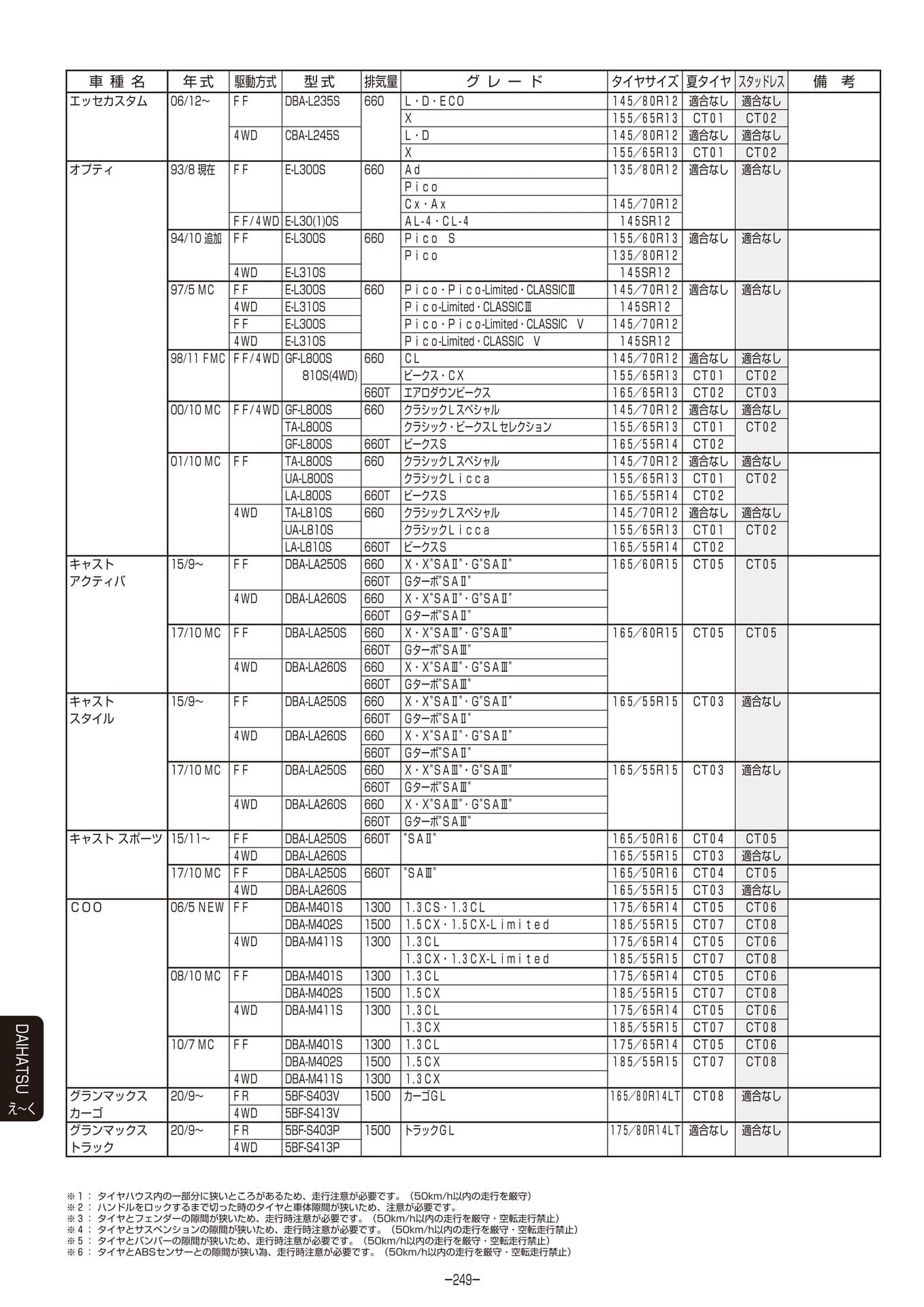 Page 250
