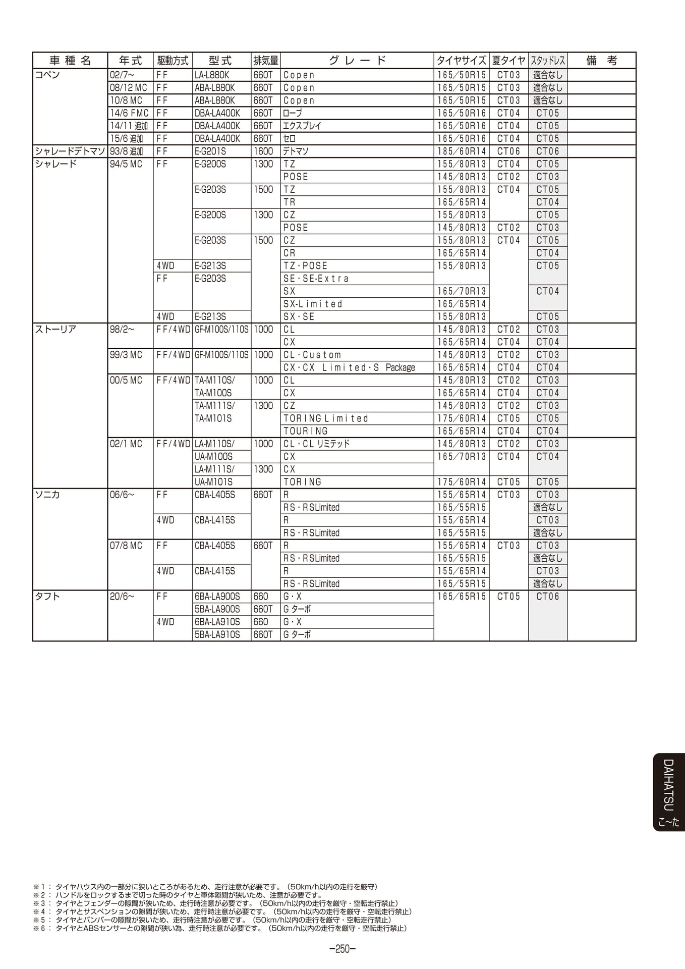 Page 251