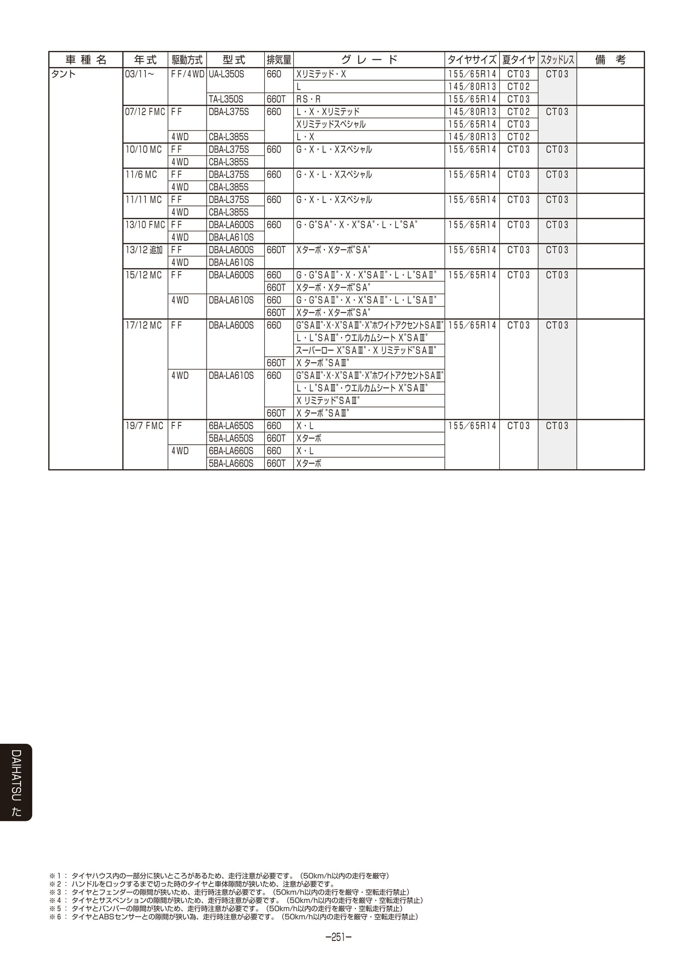 Page 252