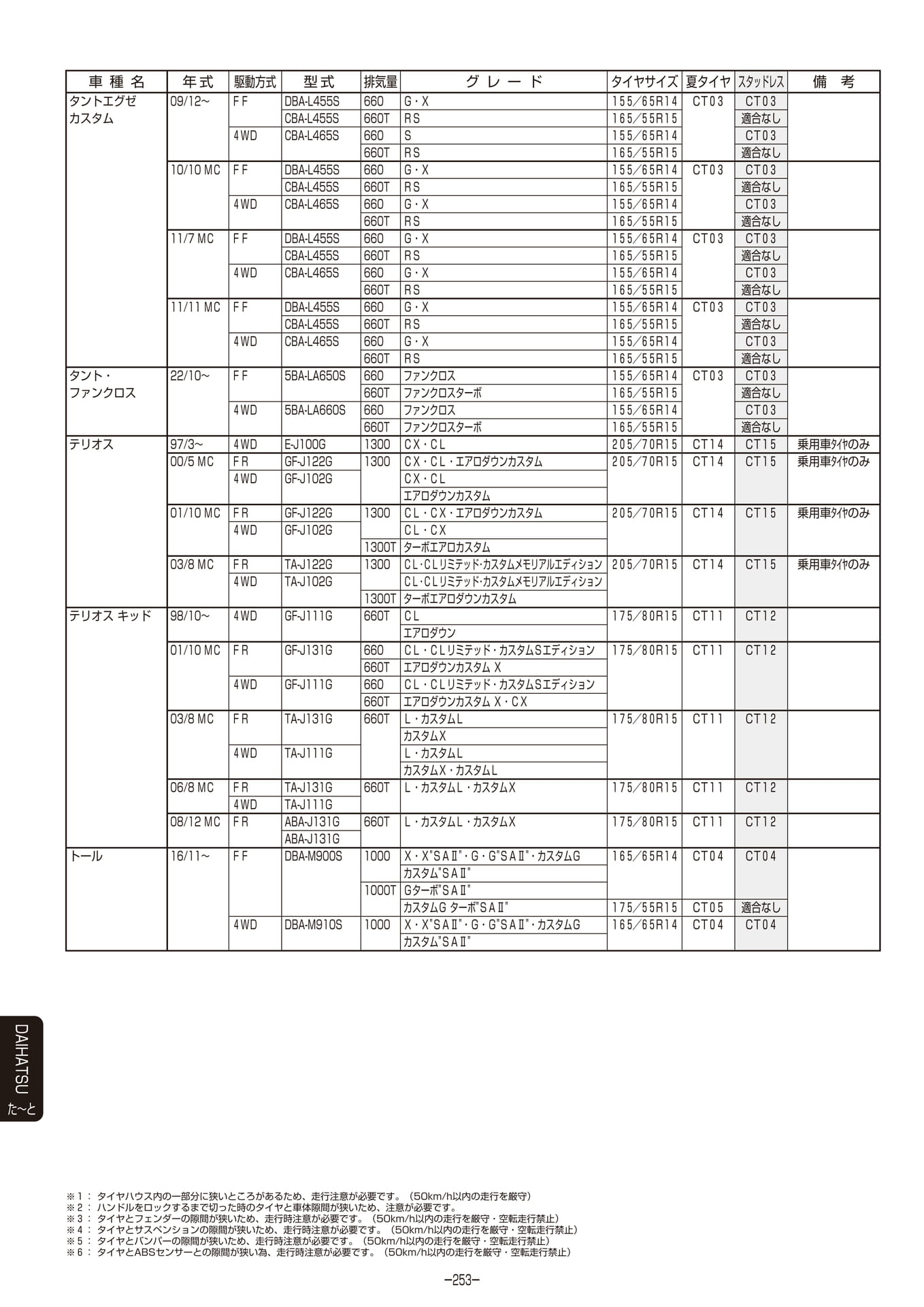 Page 254