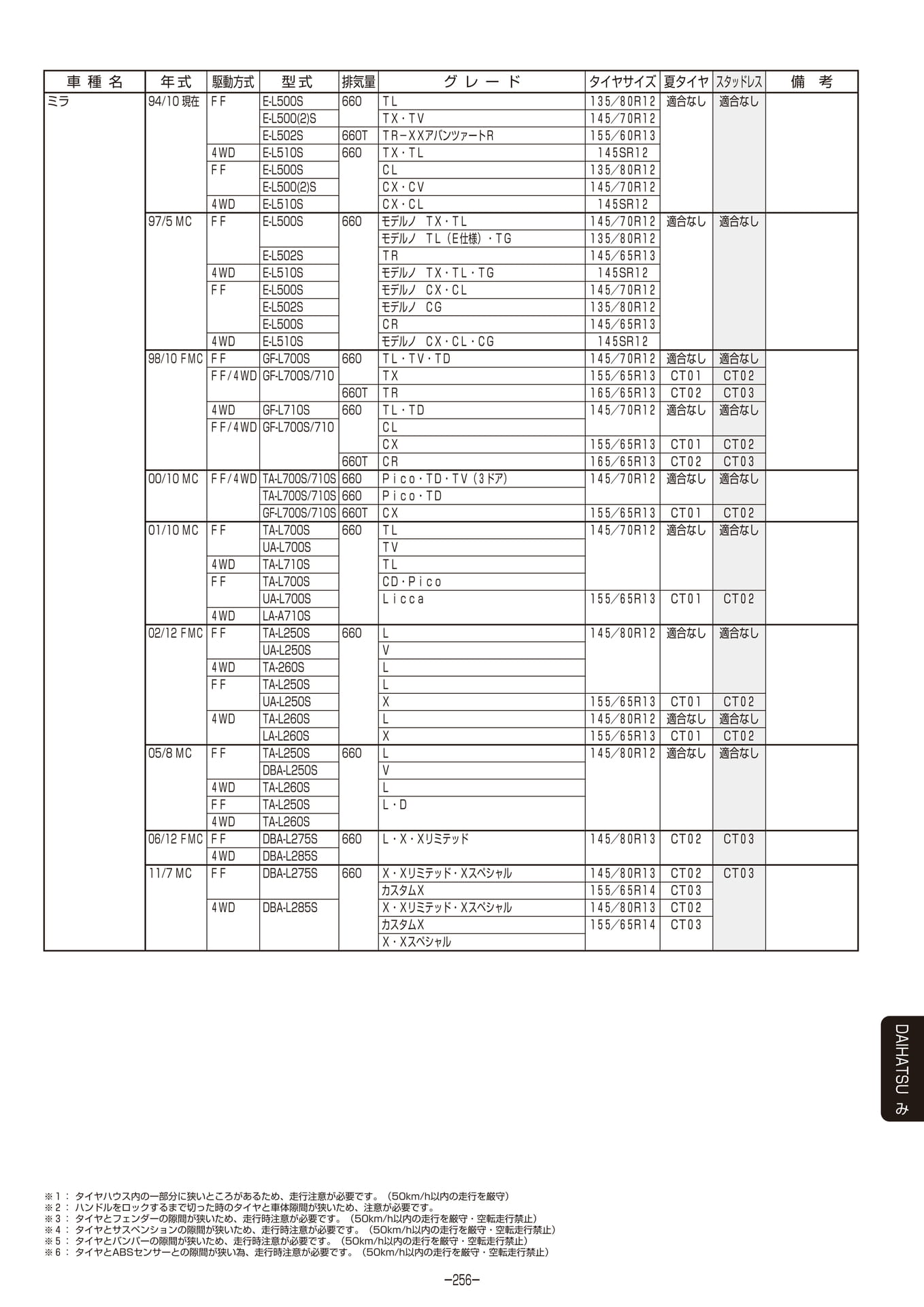 Page 257