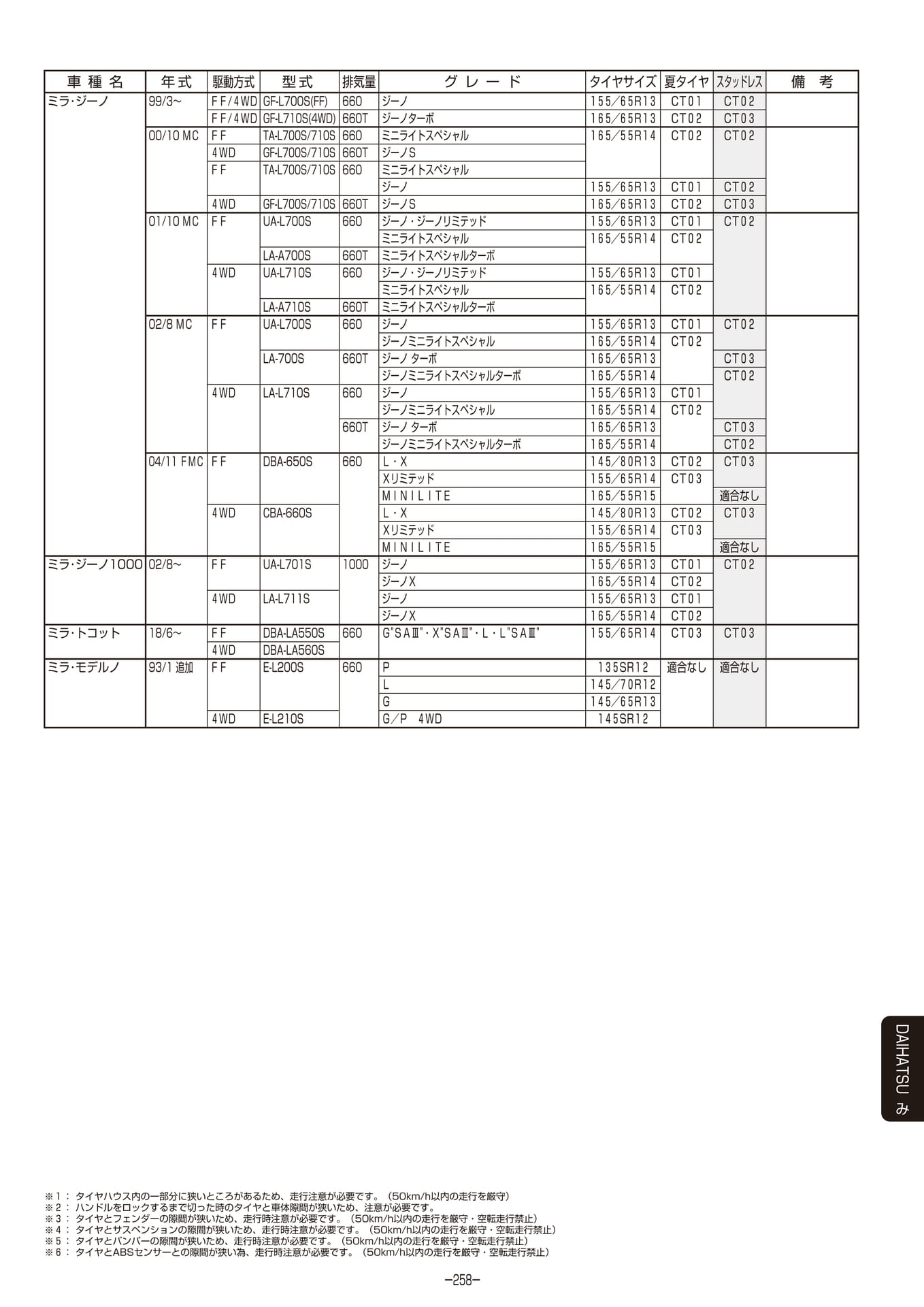 Page 259
