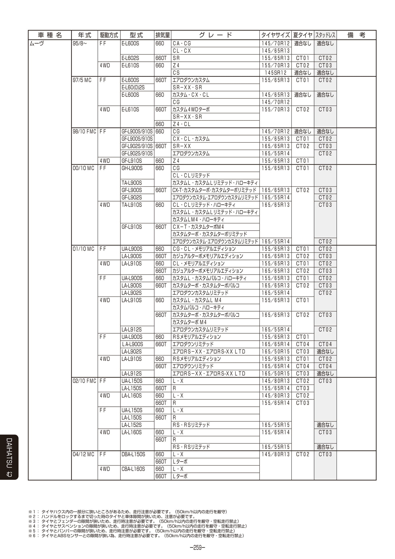 Page 260