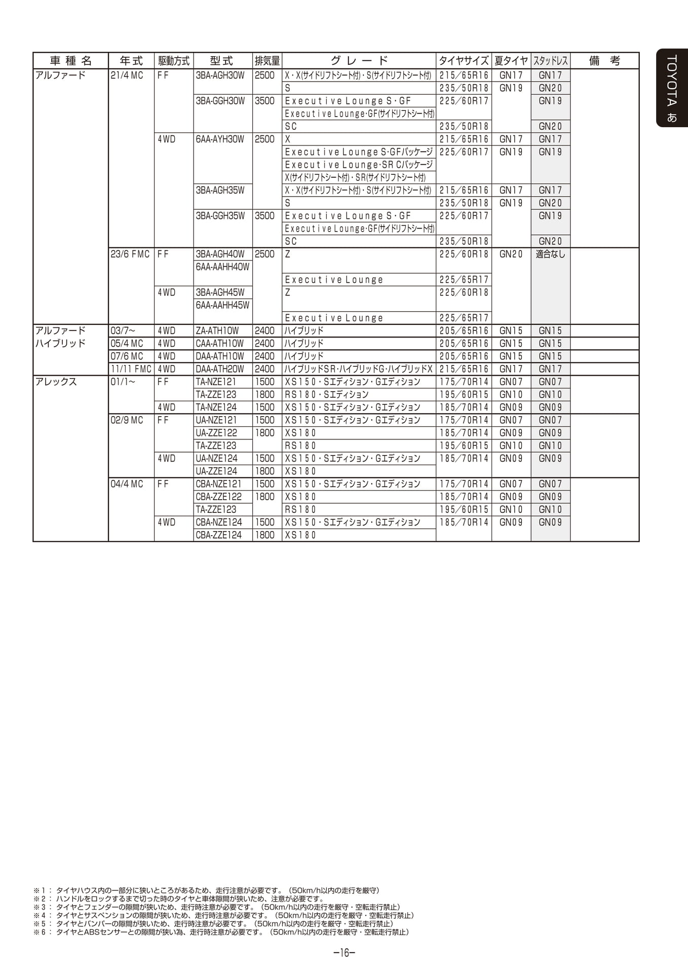 Page 017
