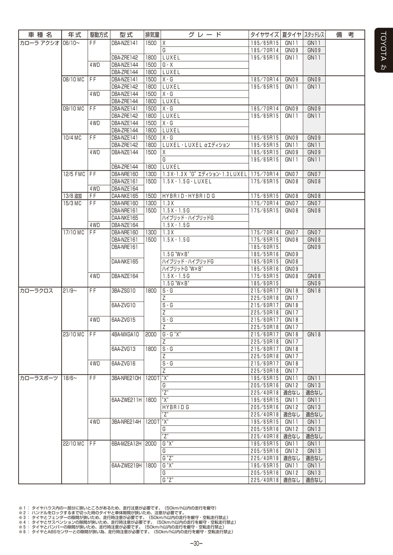 Page 031