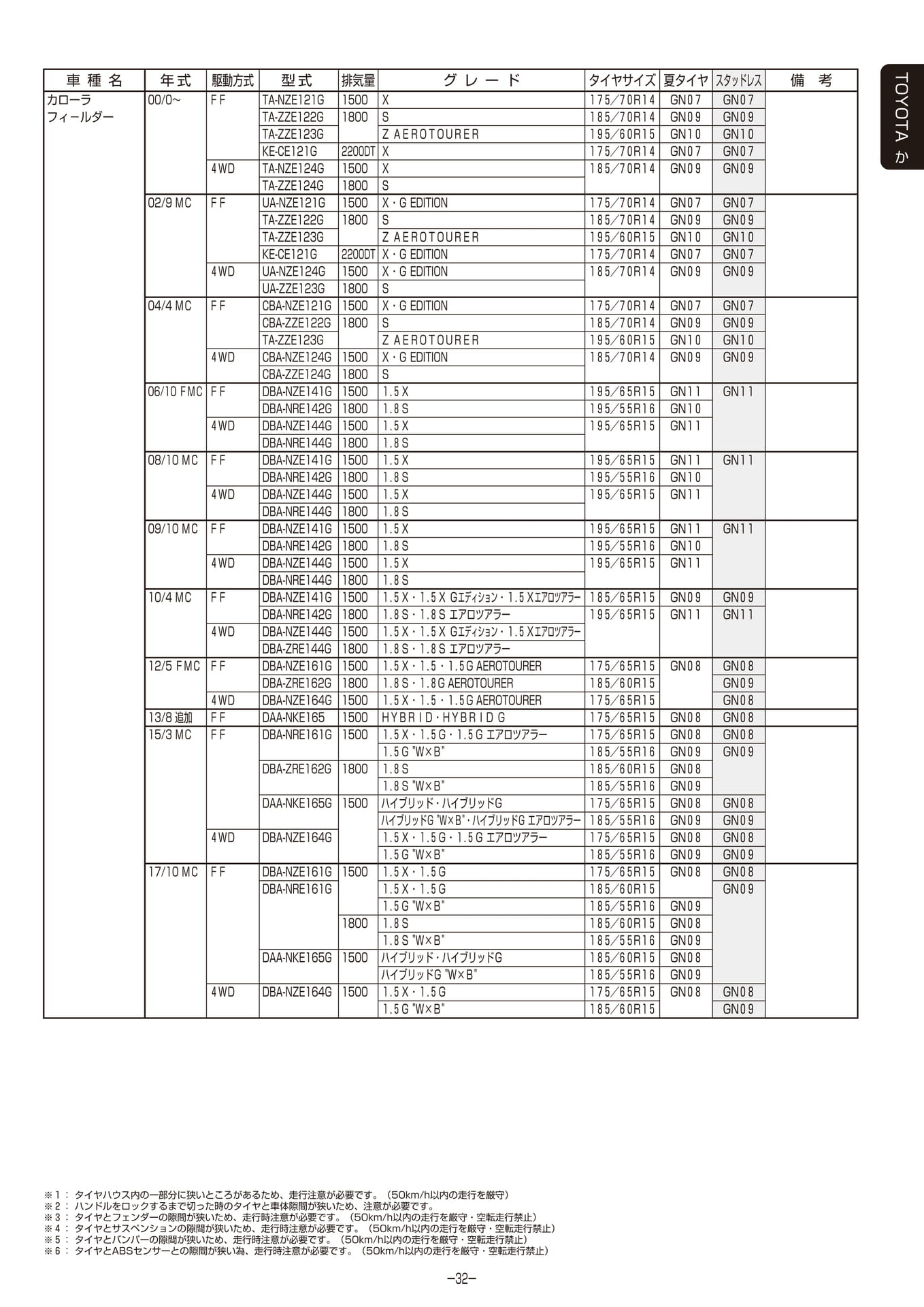 Page 033