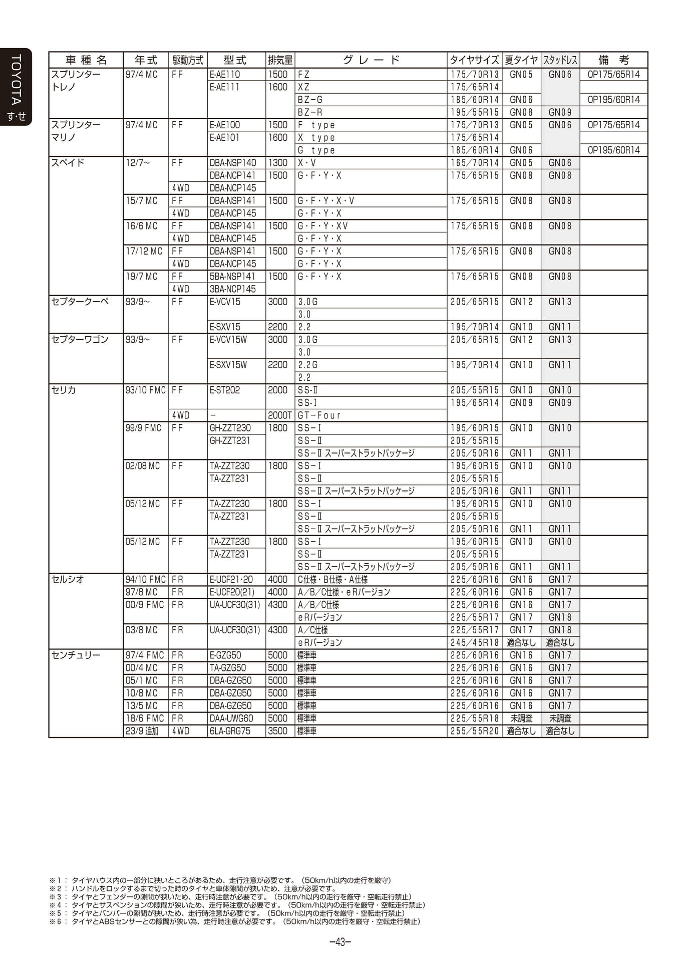 Page 044