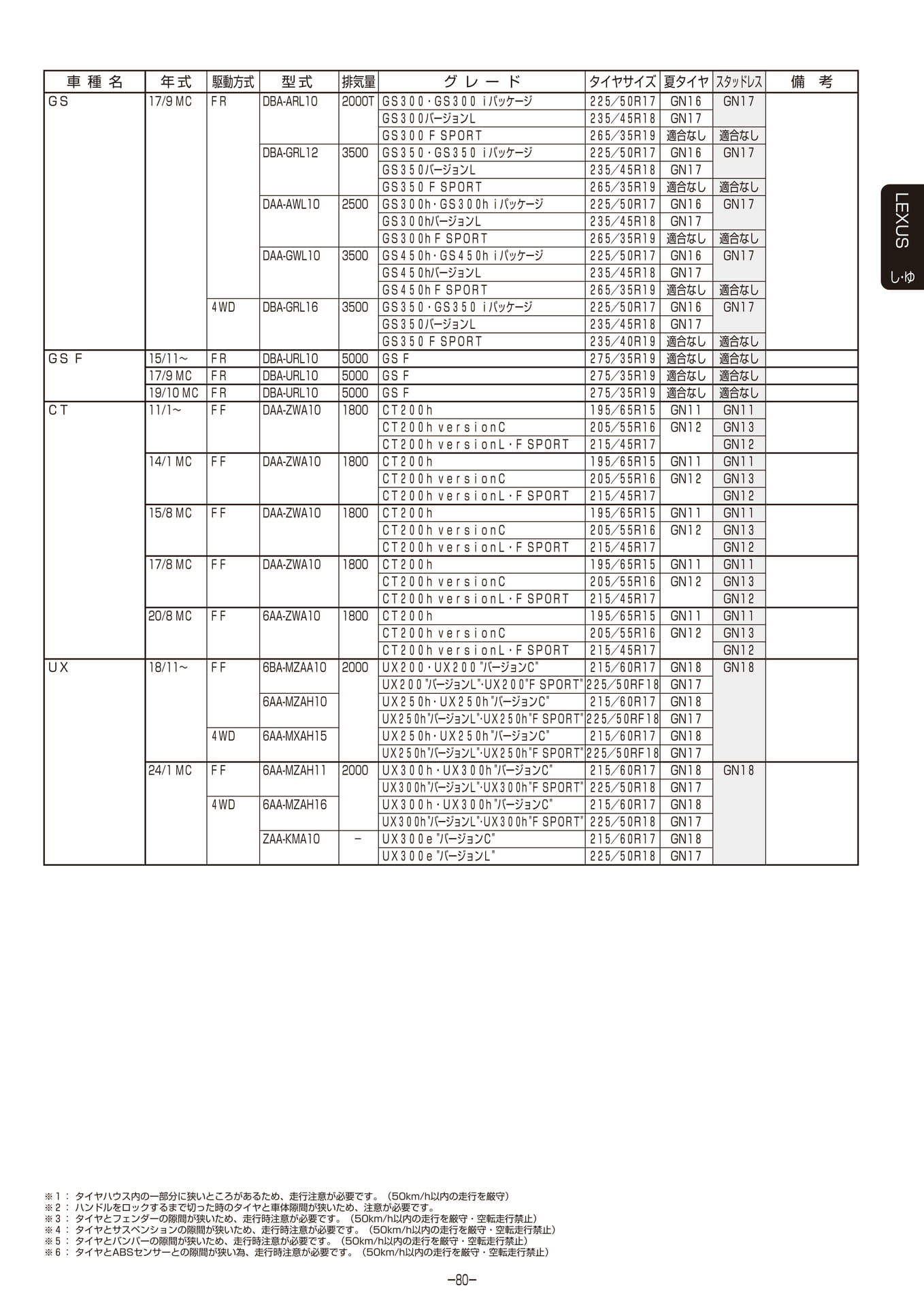 Page 081