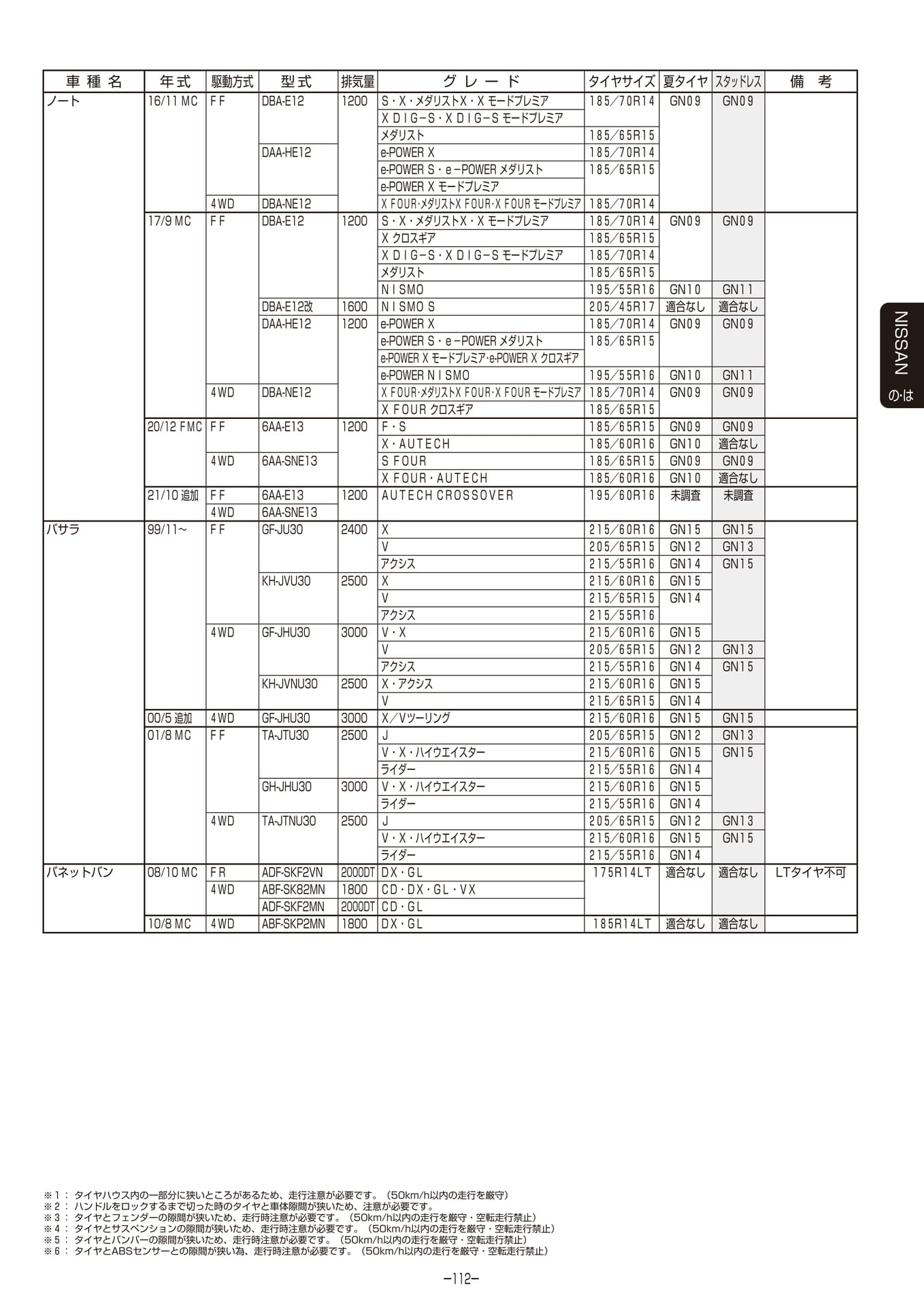 Page 113
