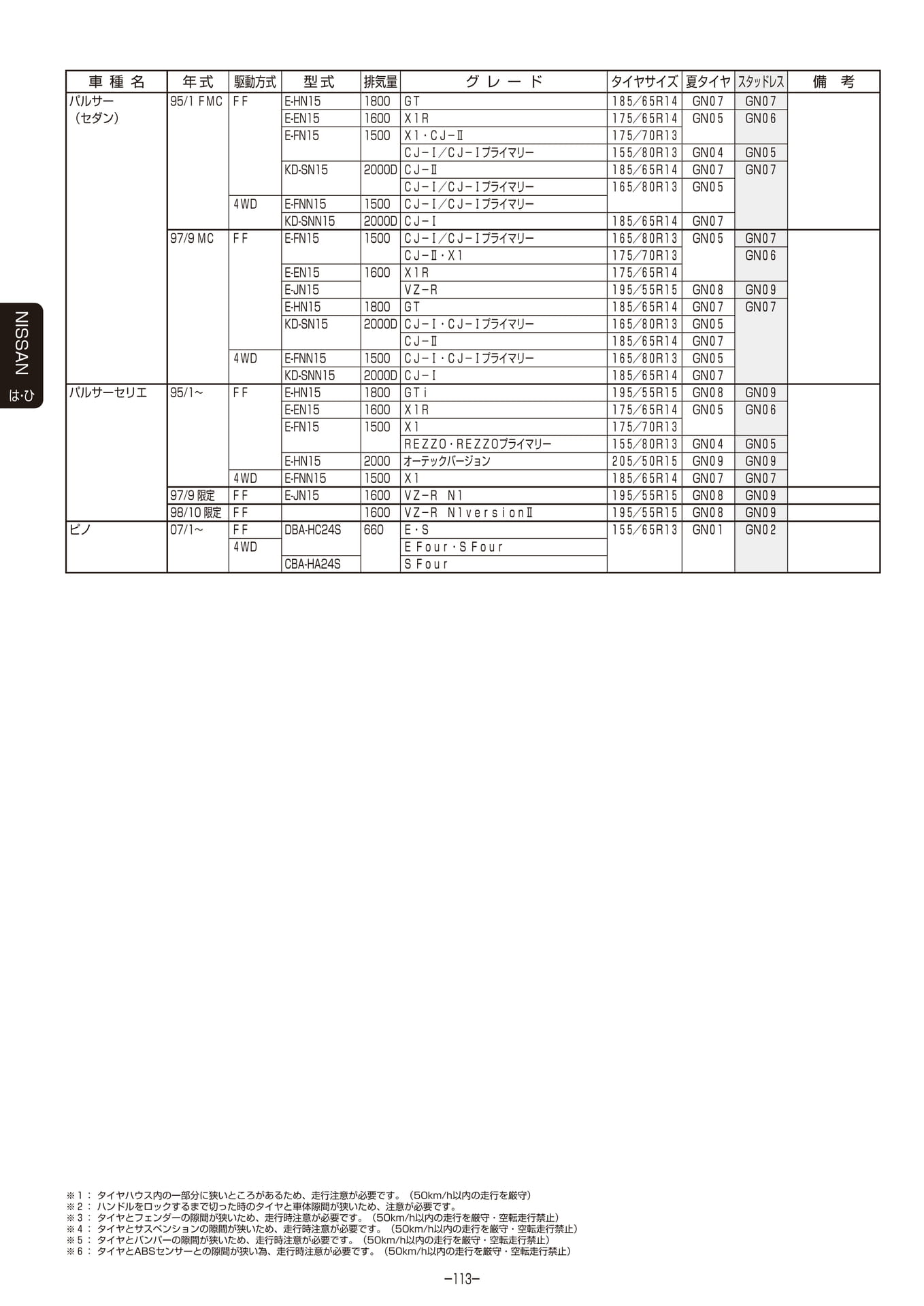 Page 114