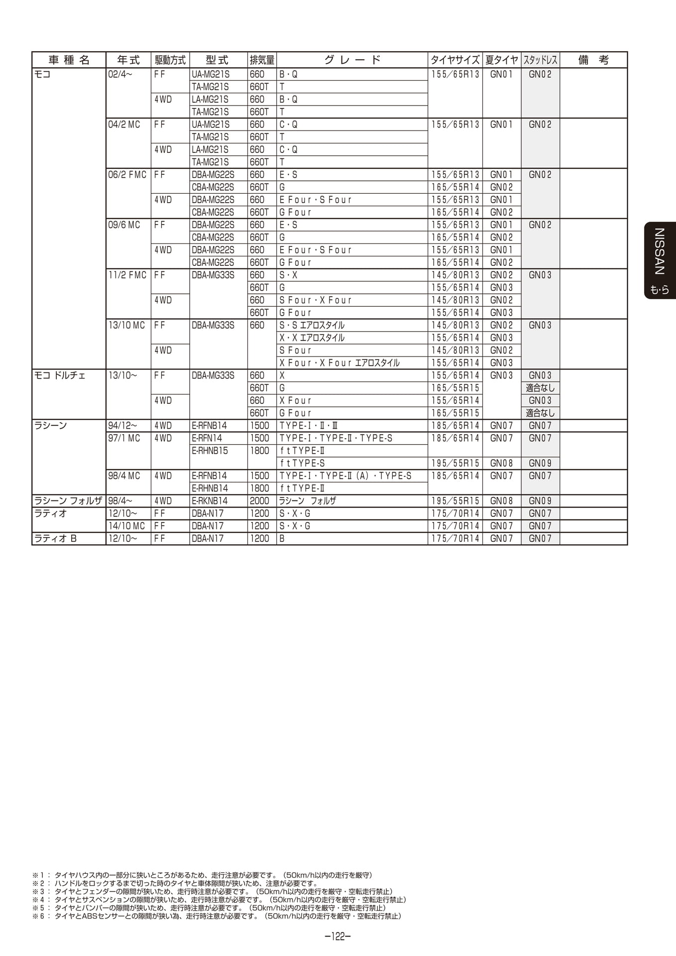 Page 123