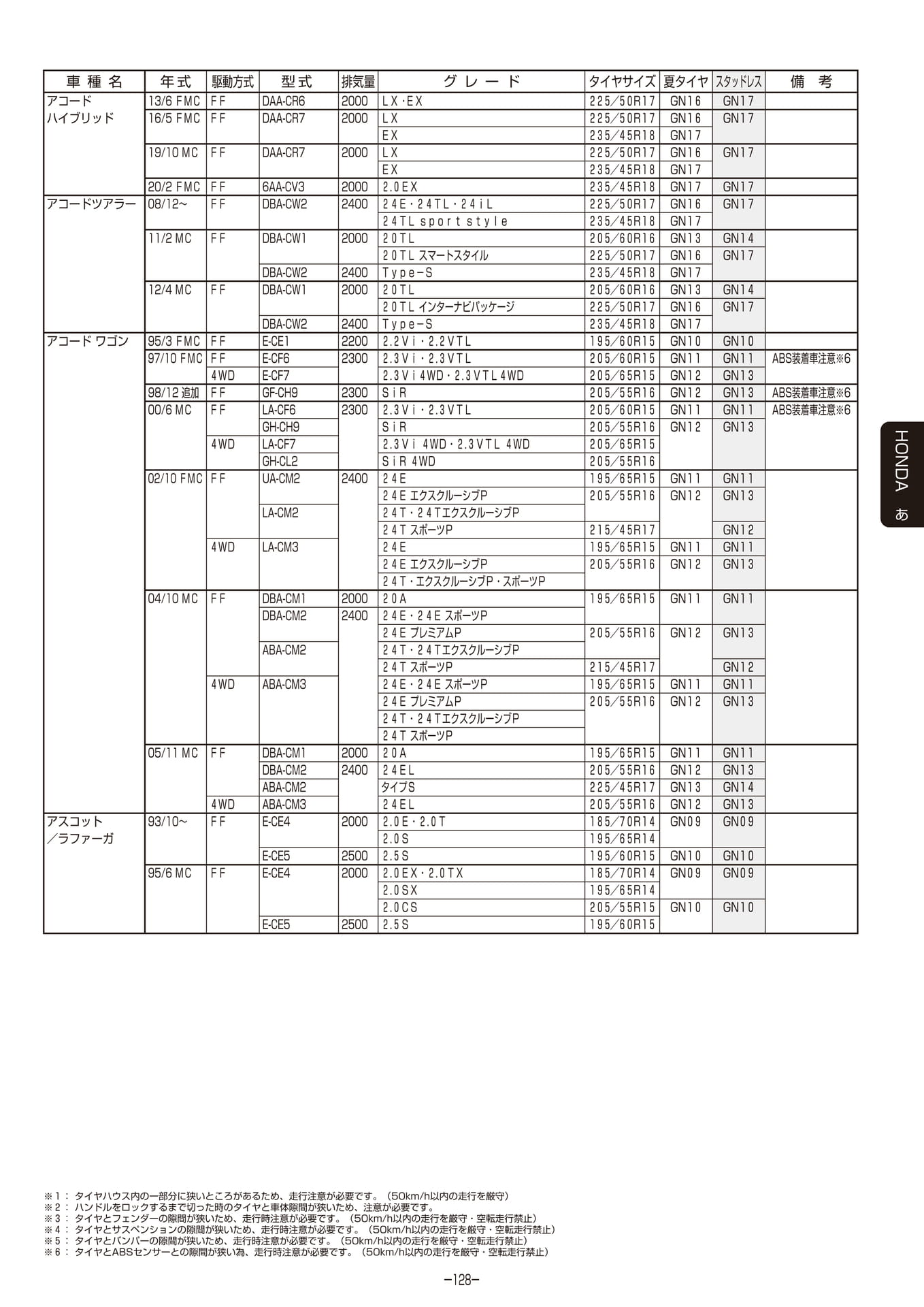 Page 129