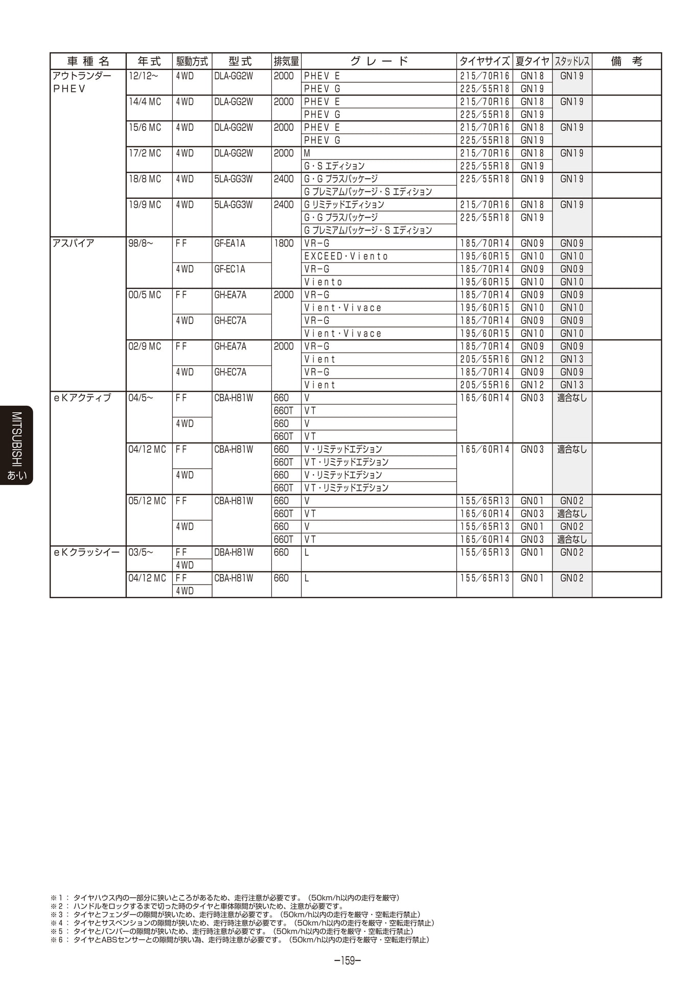 Page 160