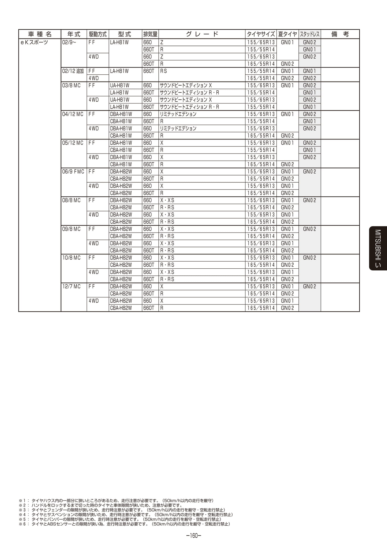 Page 161