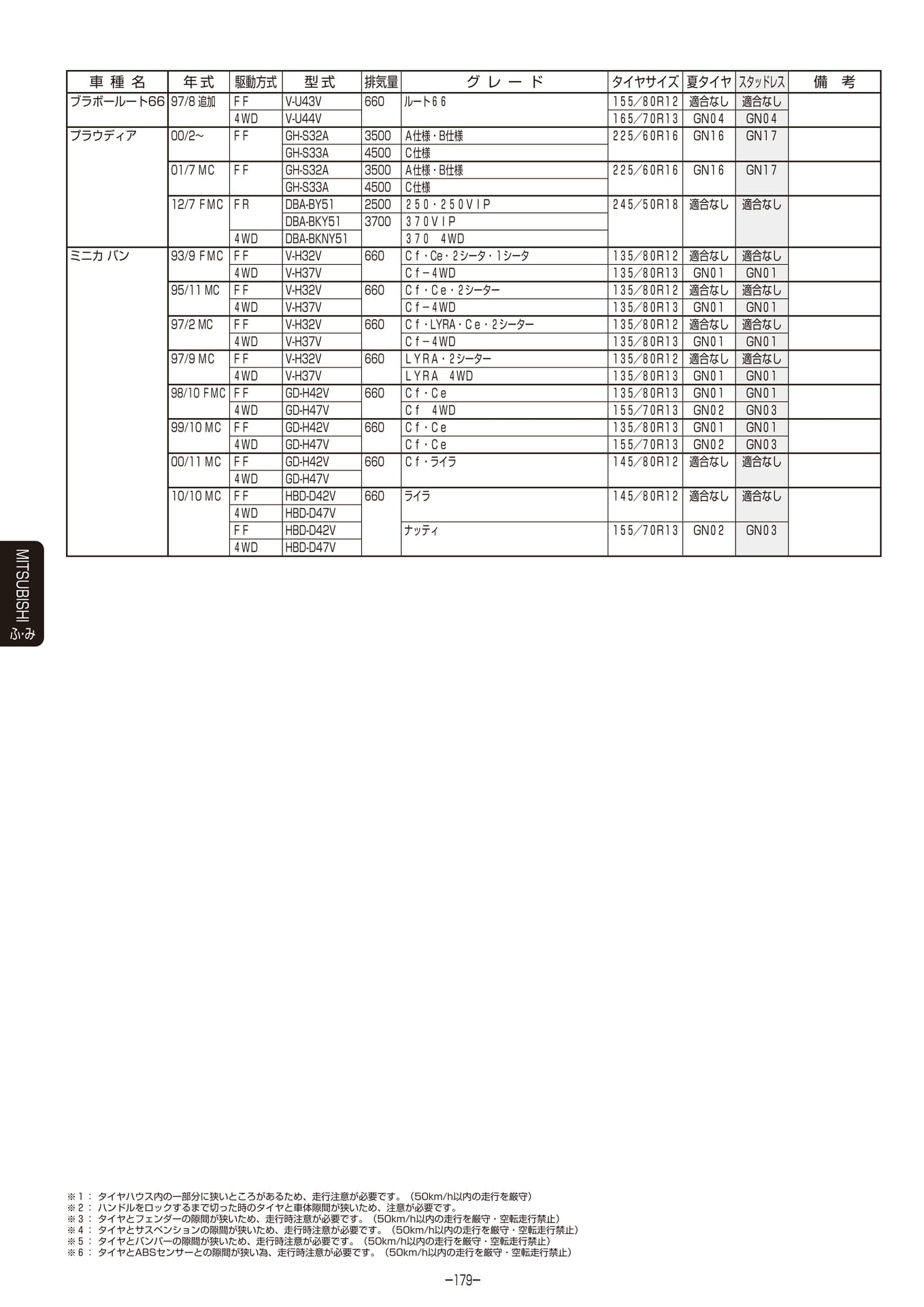 Page 180