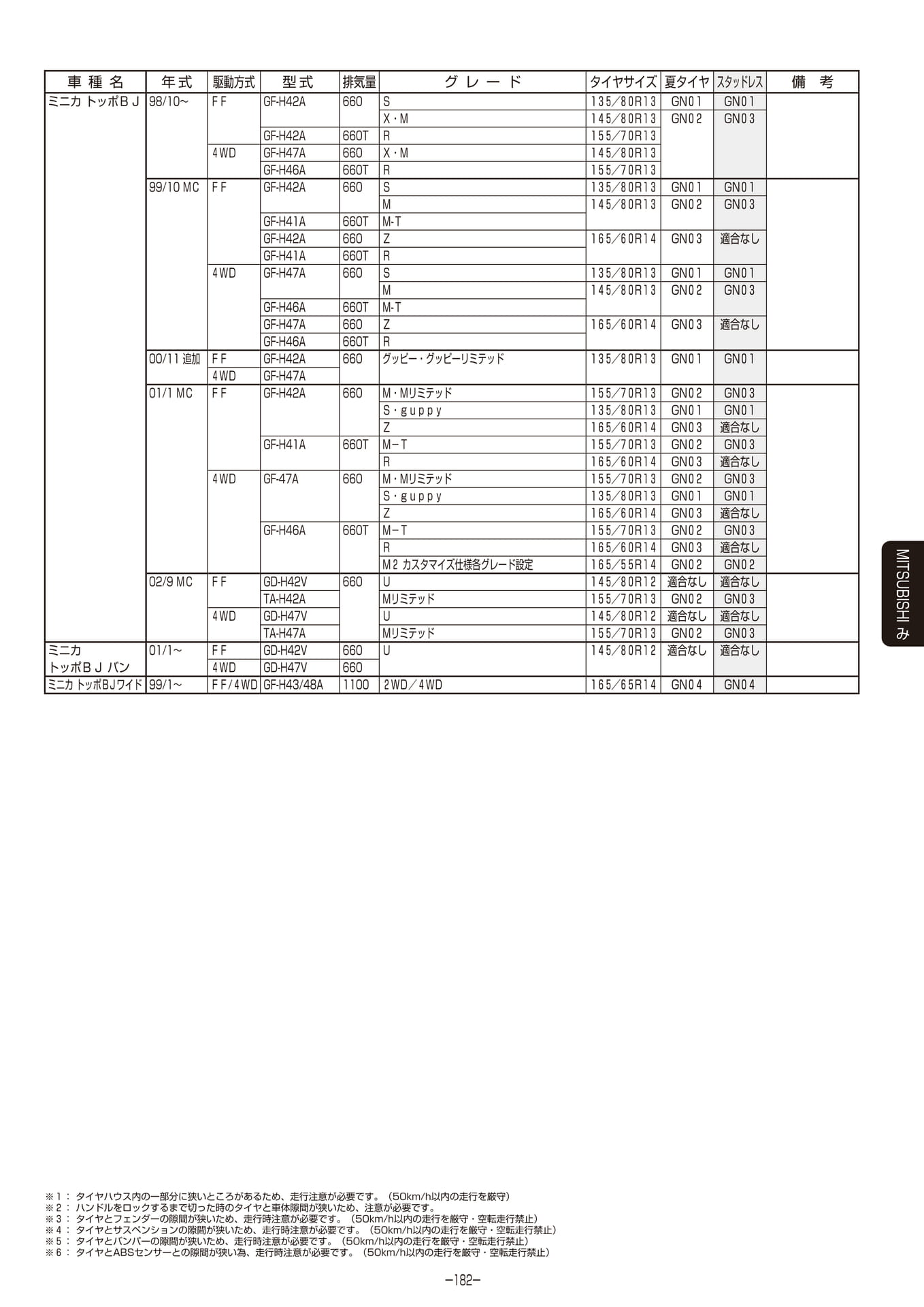 Page 183