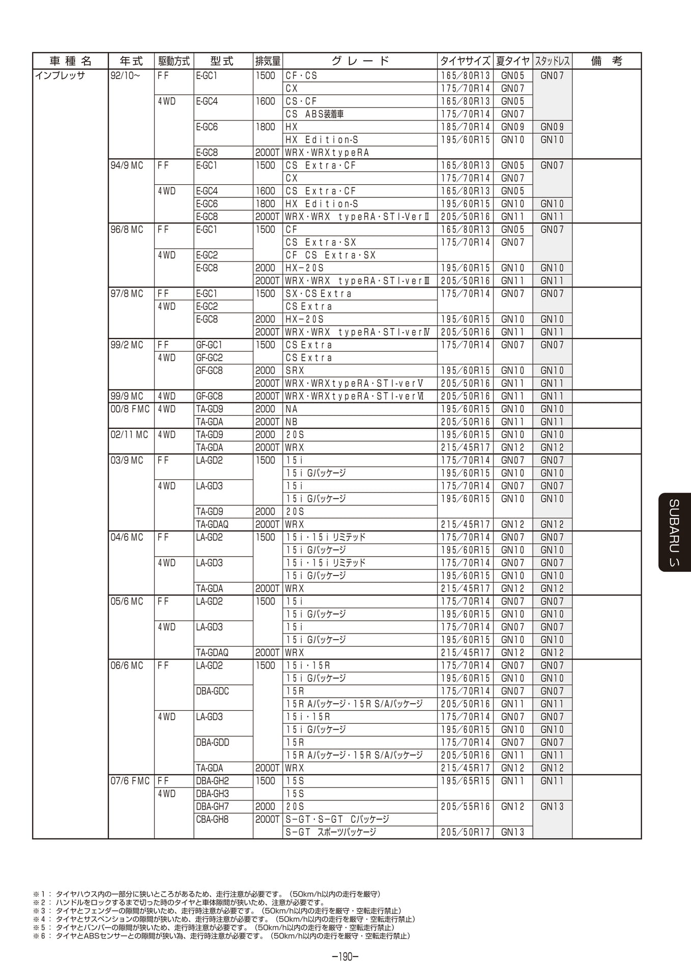 Page 191