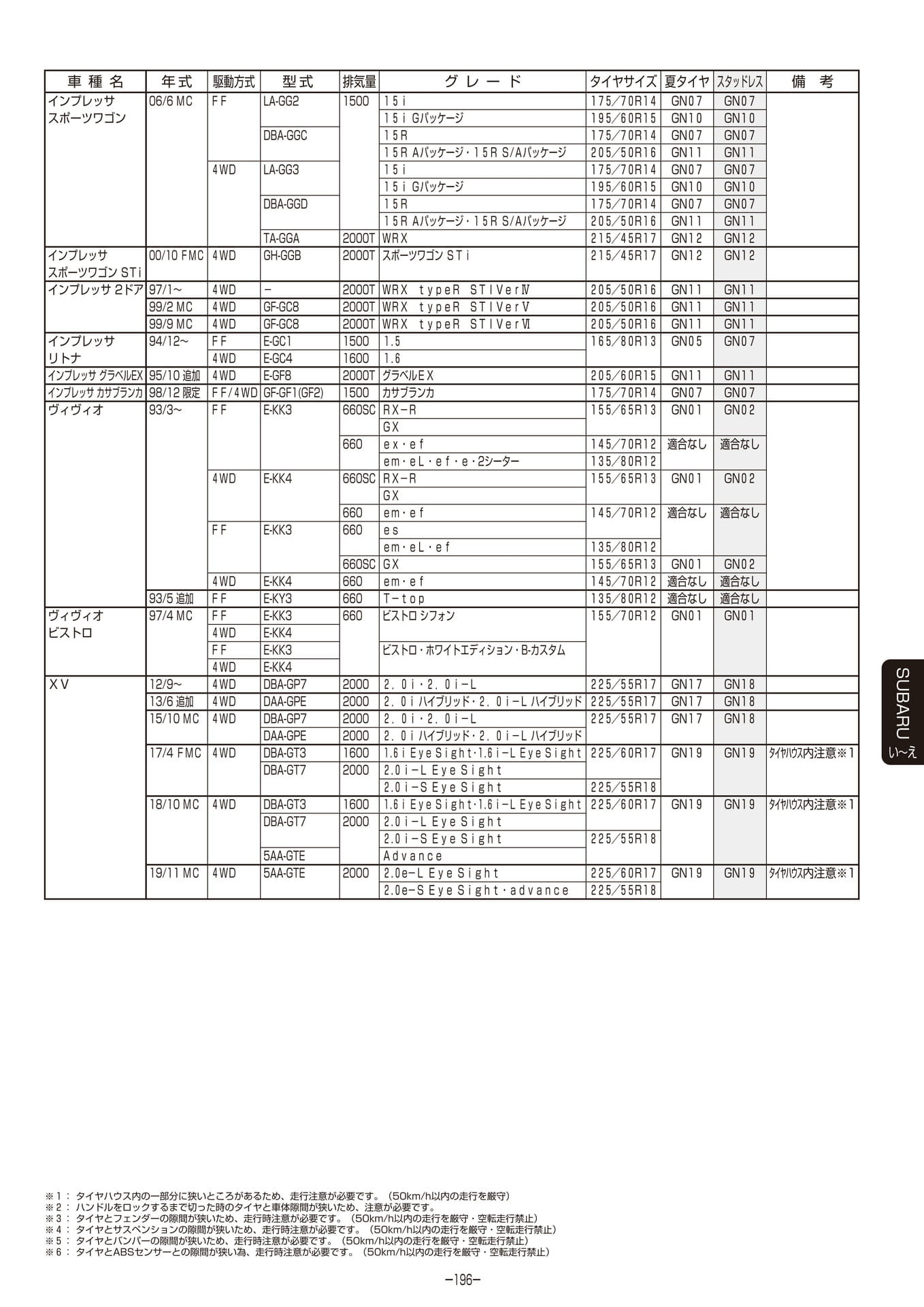 Page 197