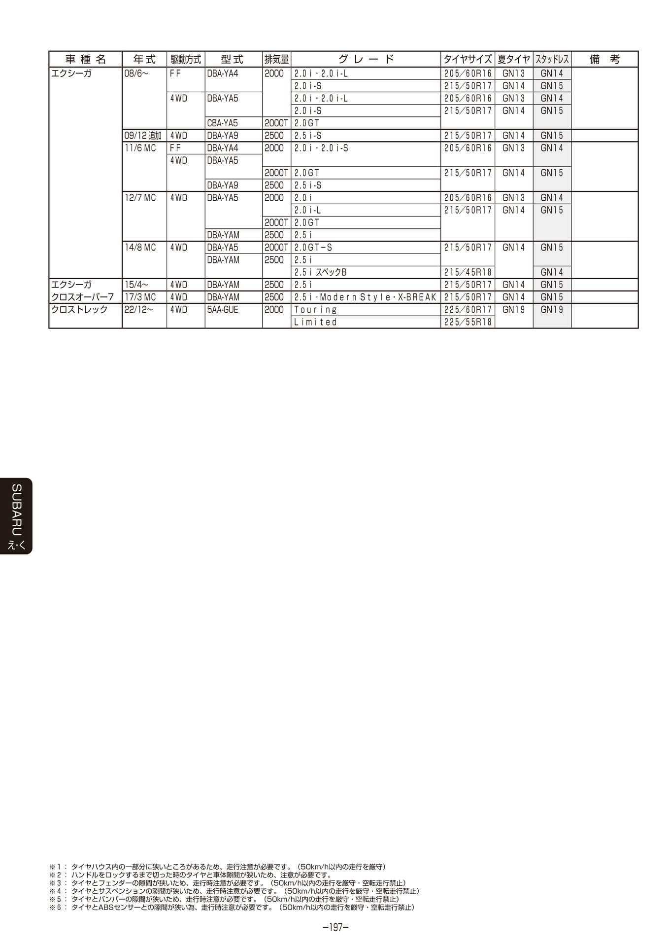 Page 198
