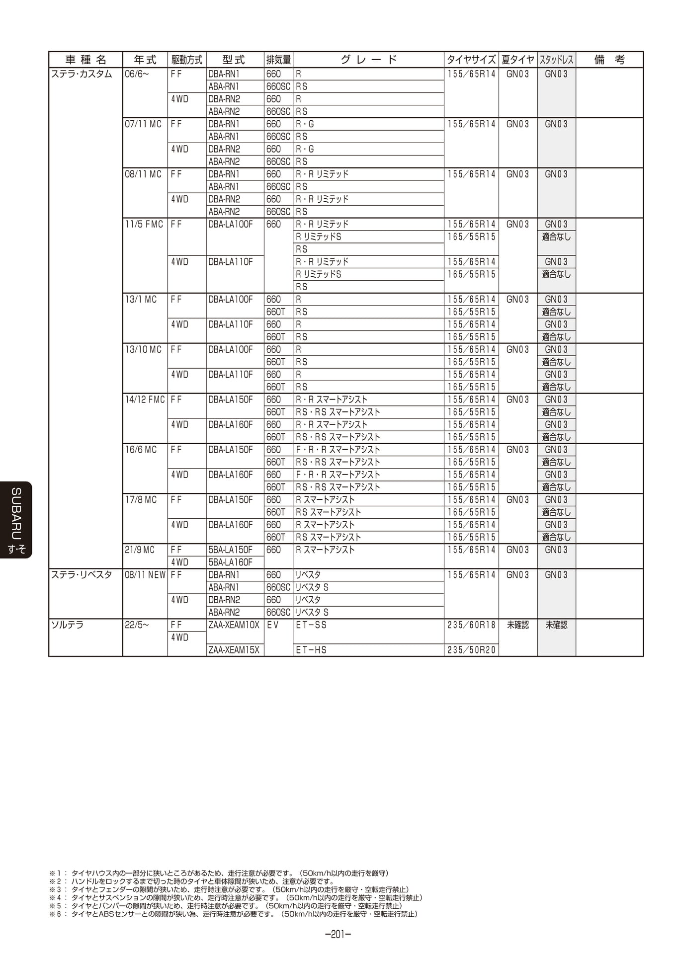 Page 202