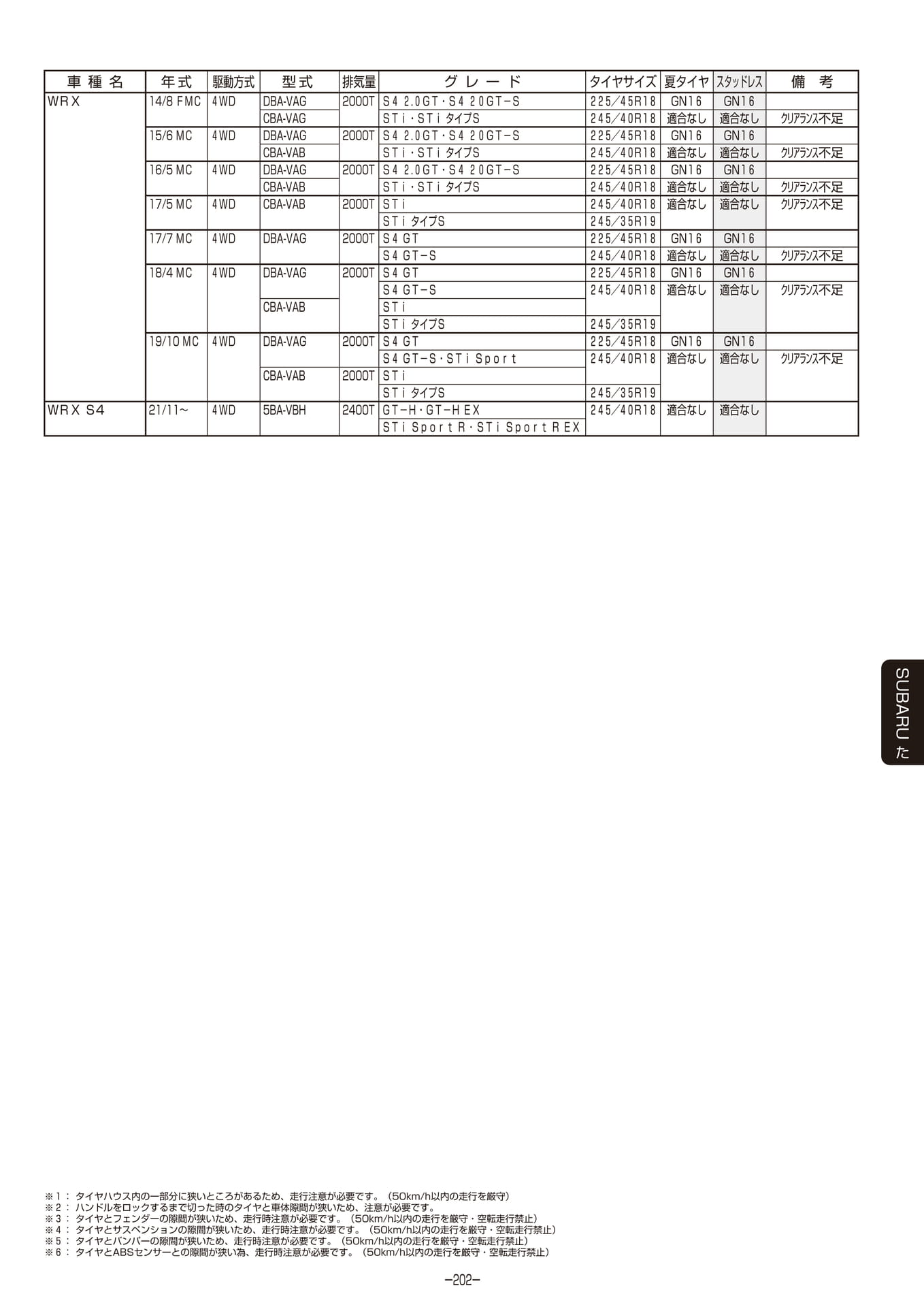 Page 203
