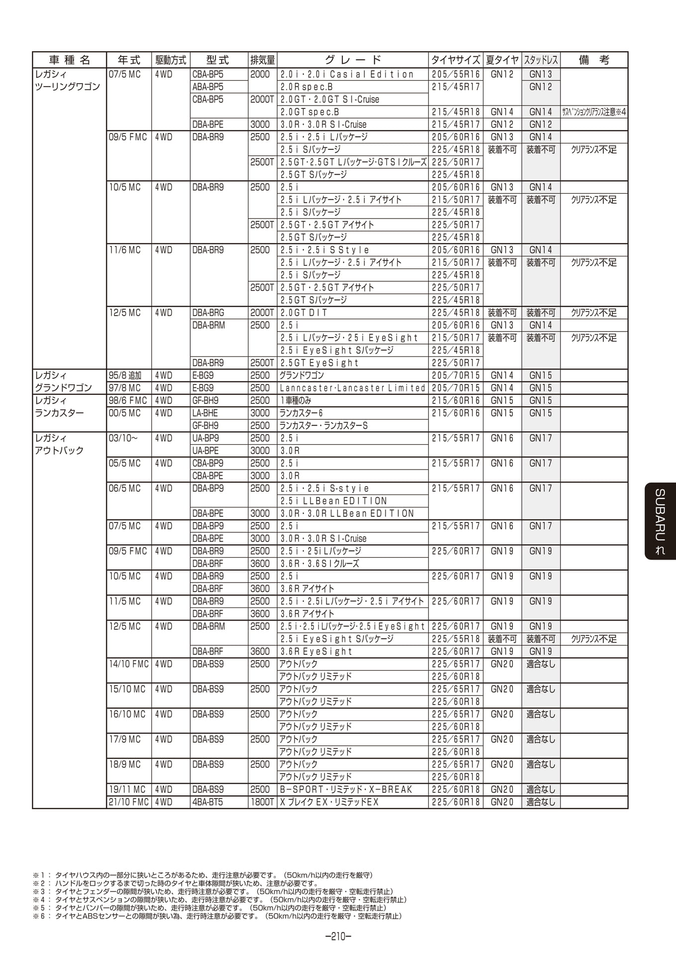 Page 211