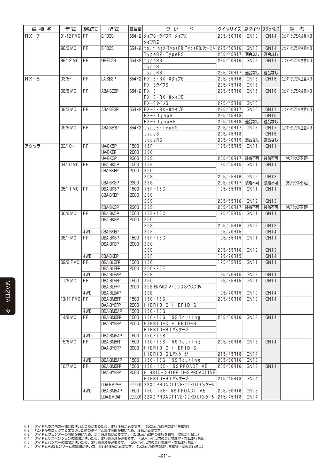 Page 212