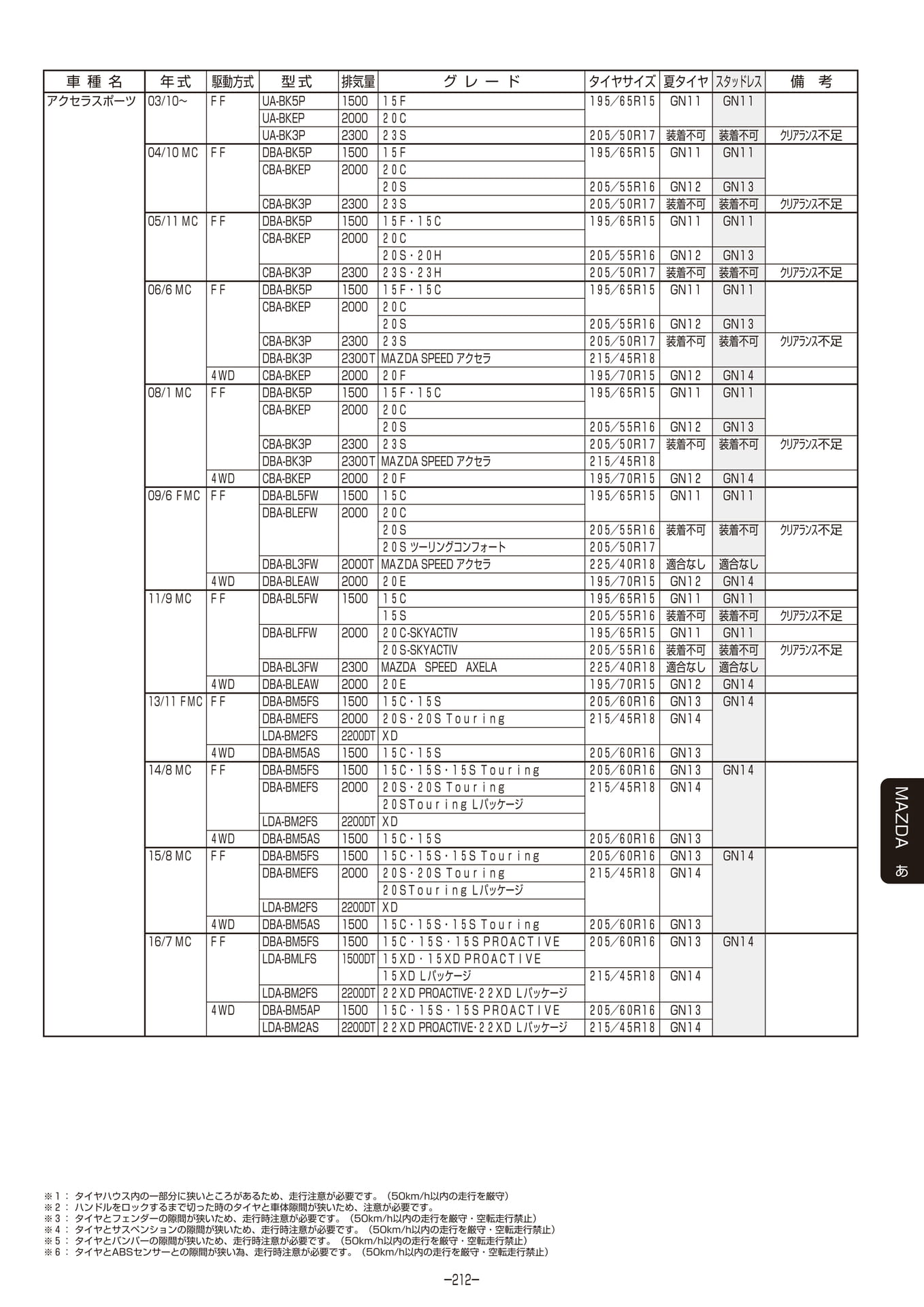 Page 213