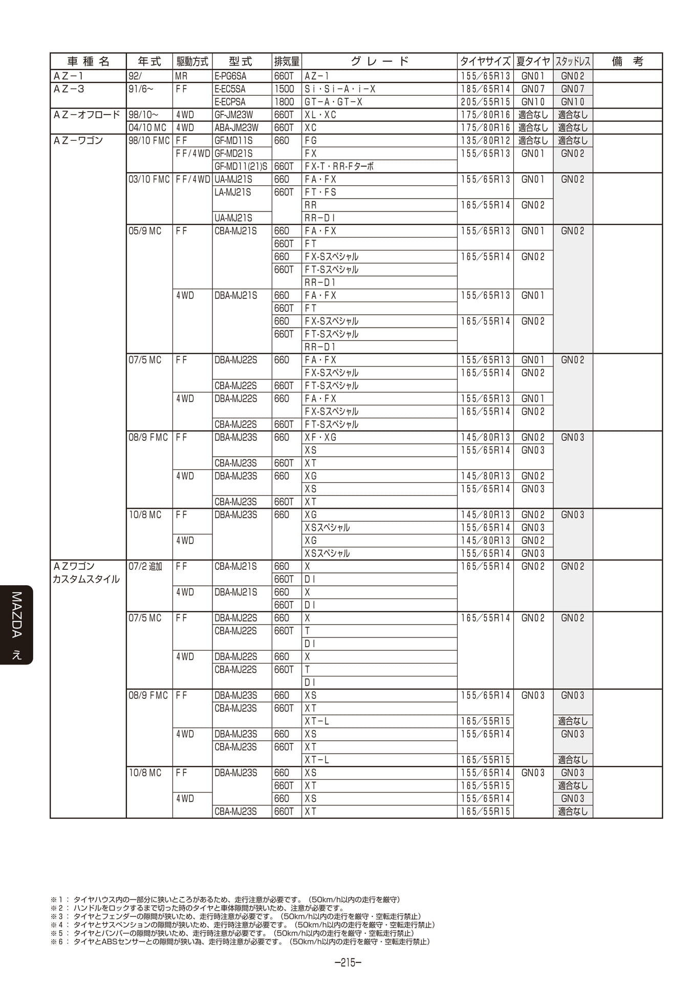 Page 216
