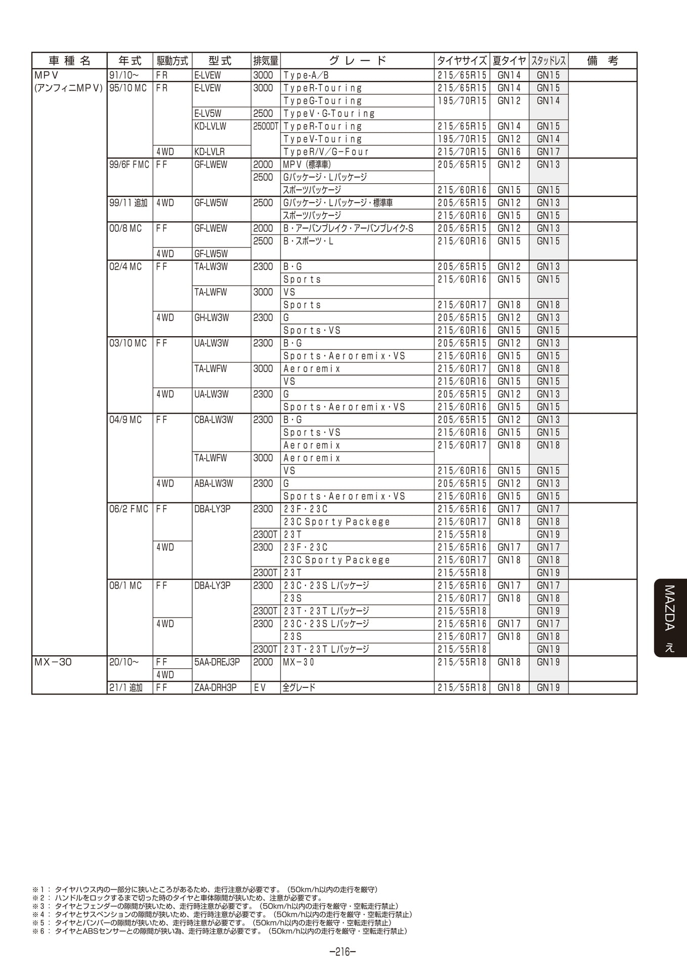 Page 217