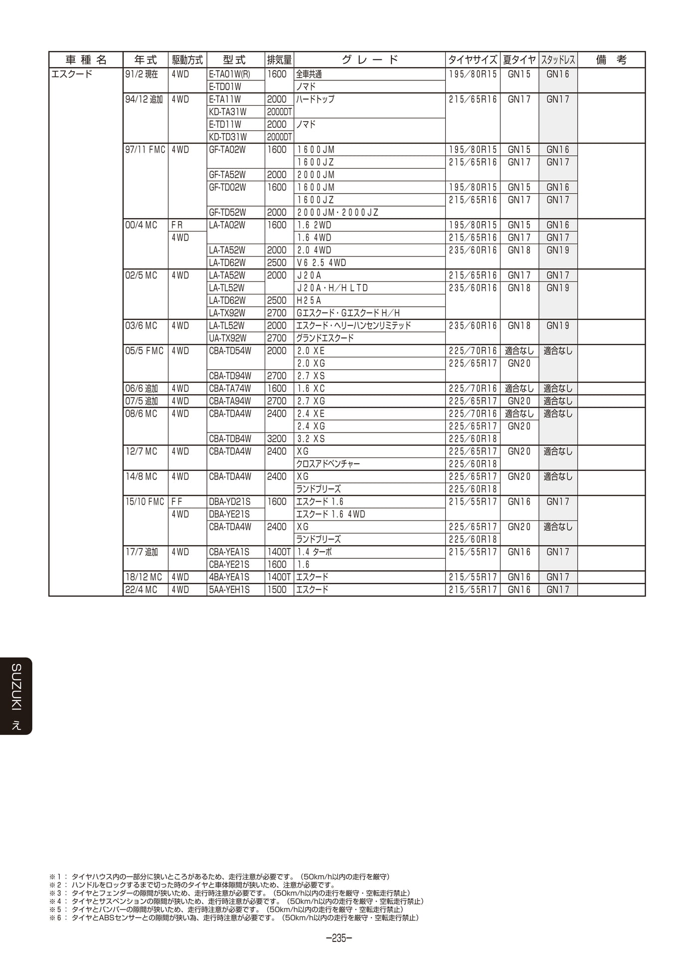 Page 236