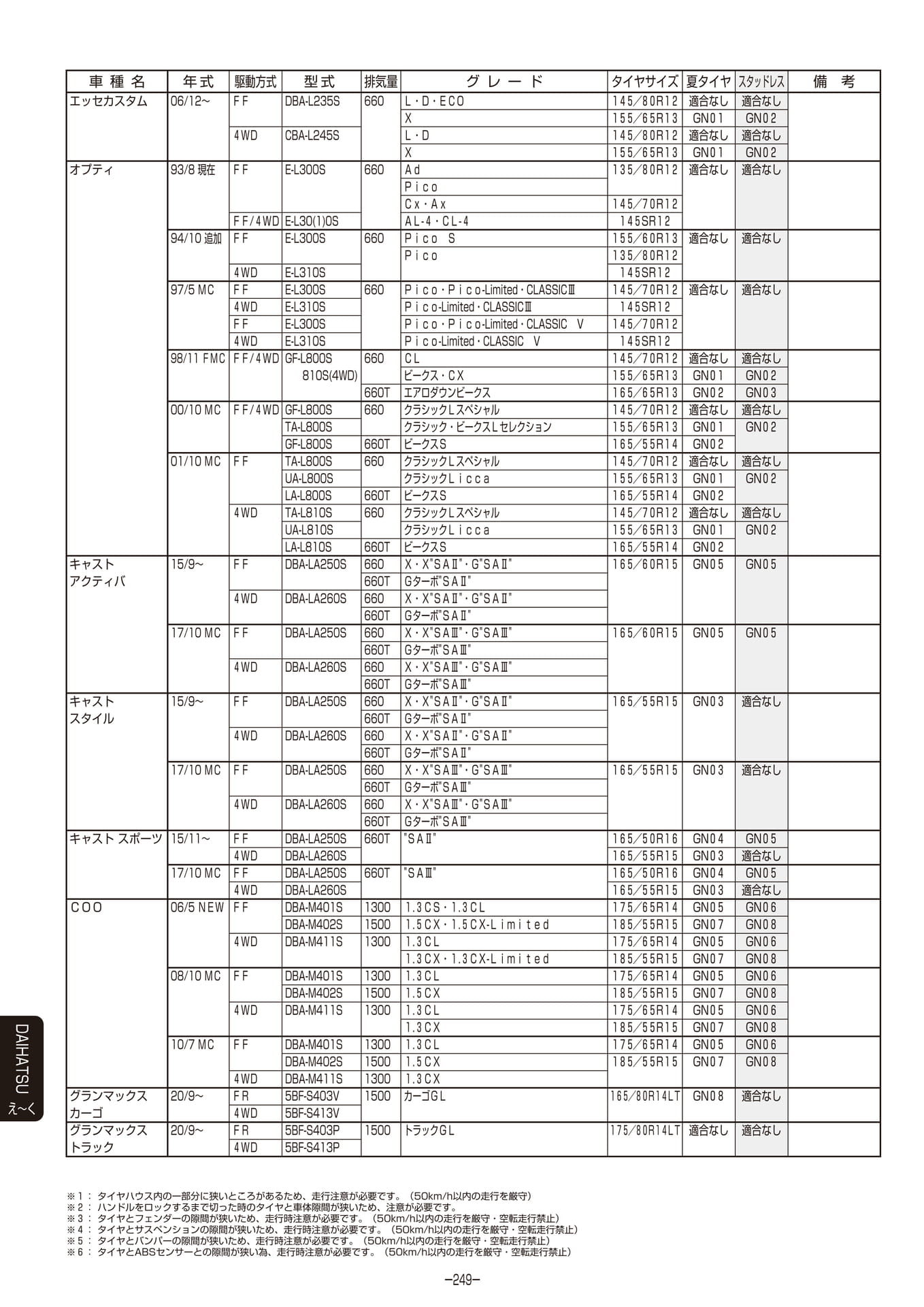 Page 250