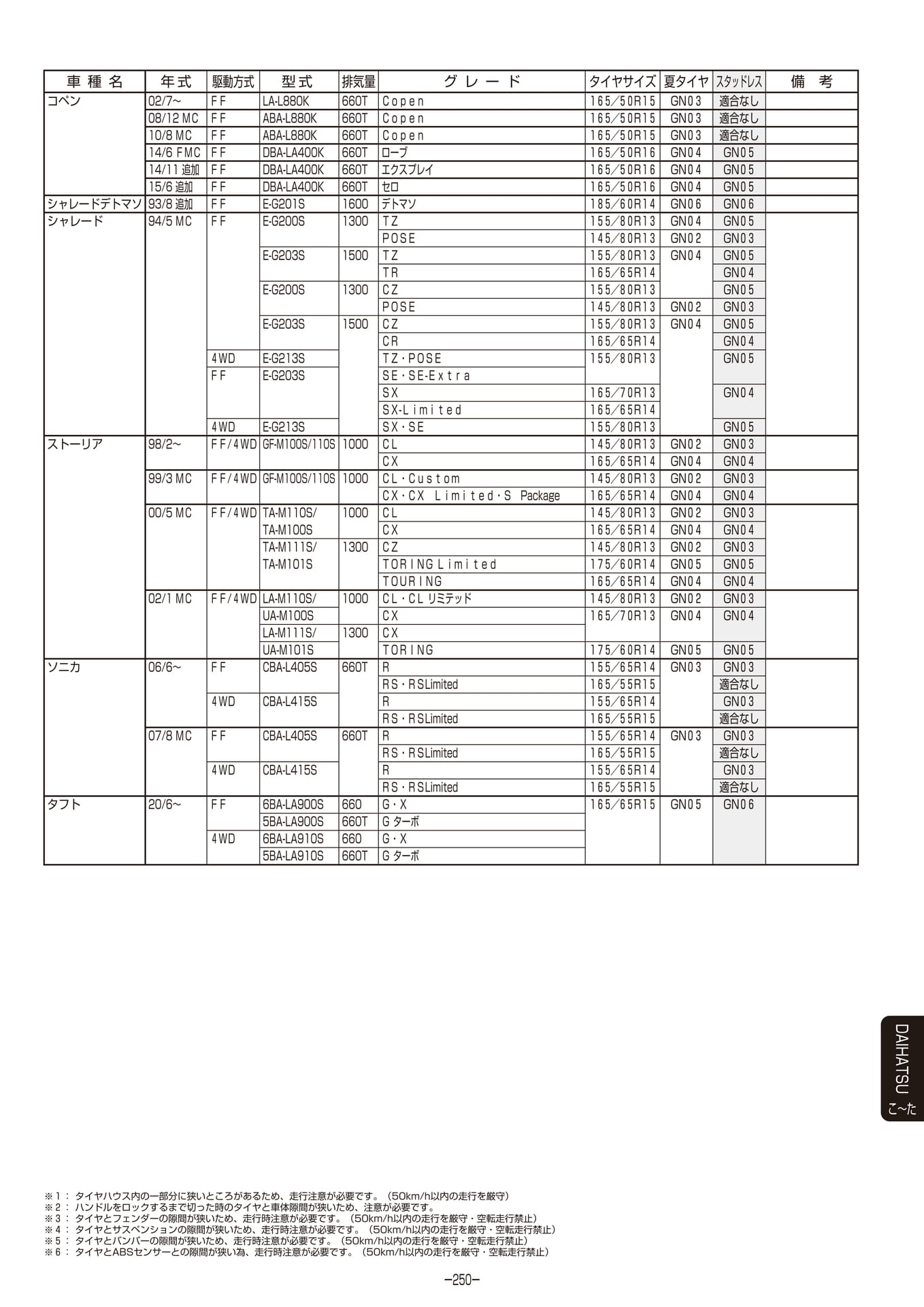 Page 251