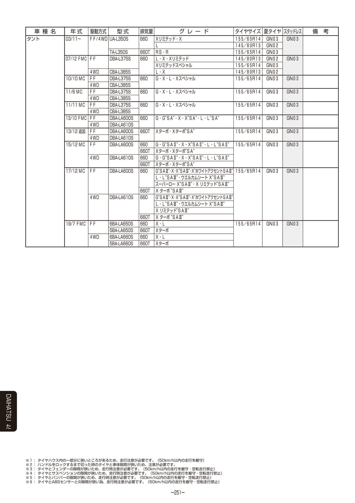 Page 252