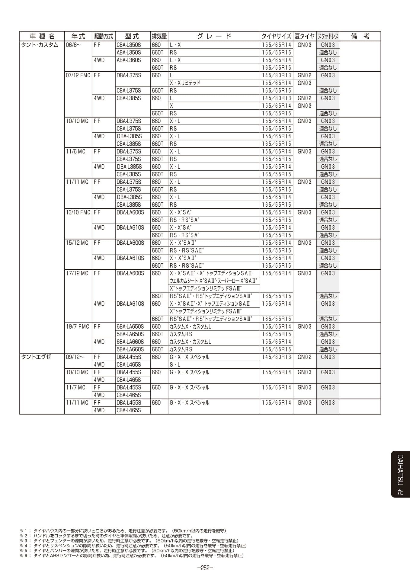 Page 253