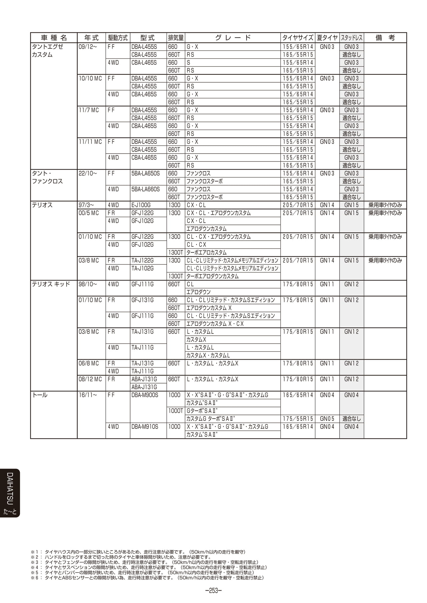 Page 254