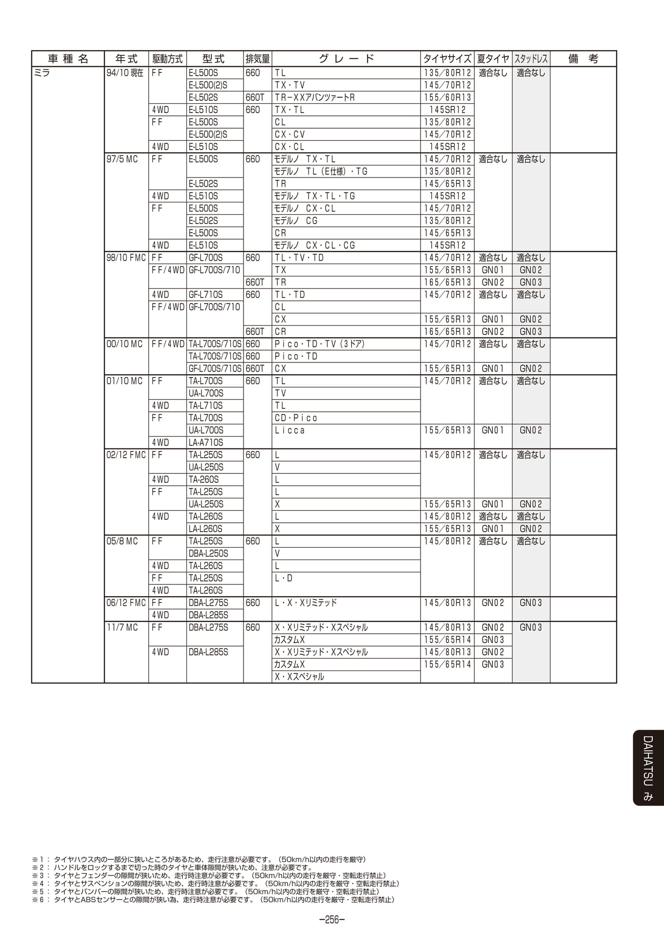 Page 257